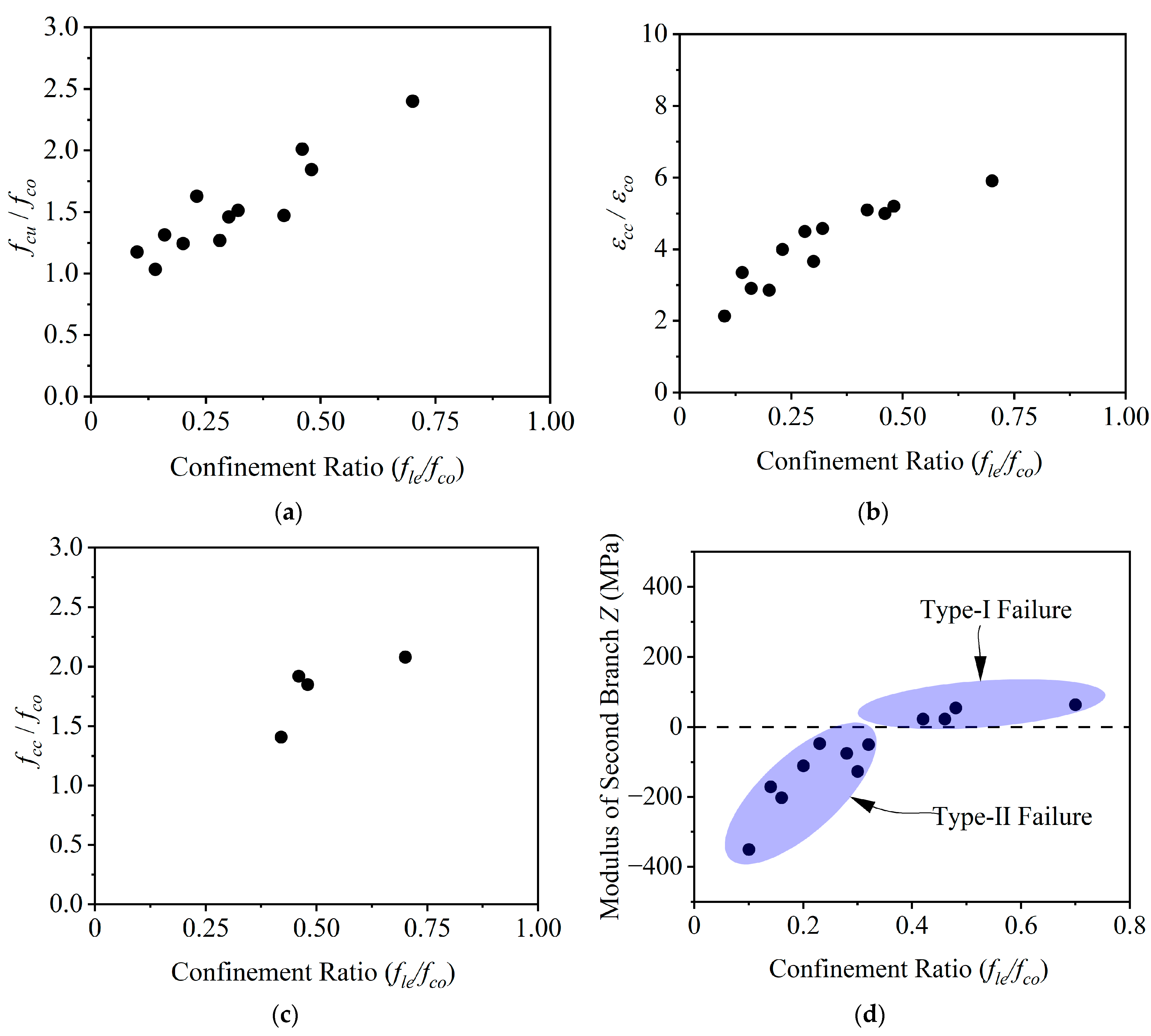 Buildings 15 00064 g013