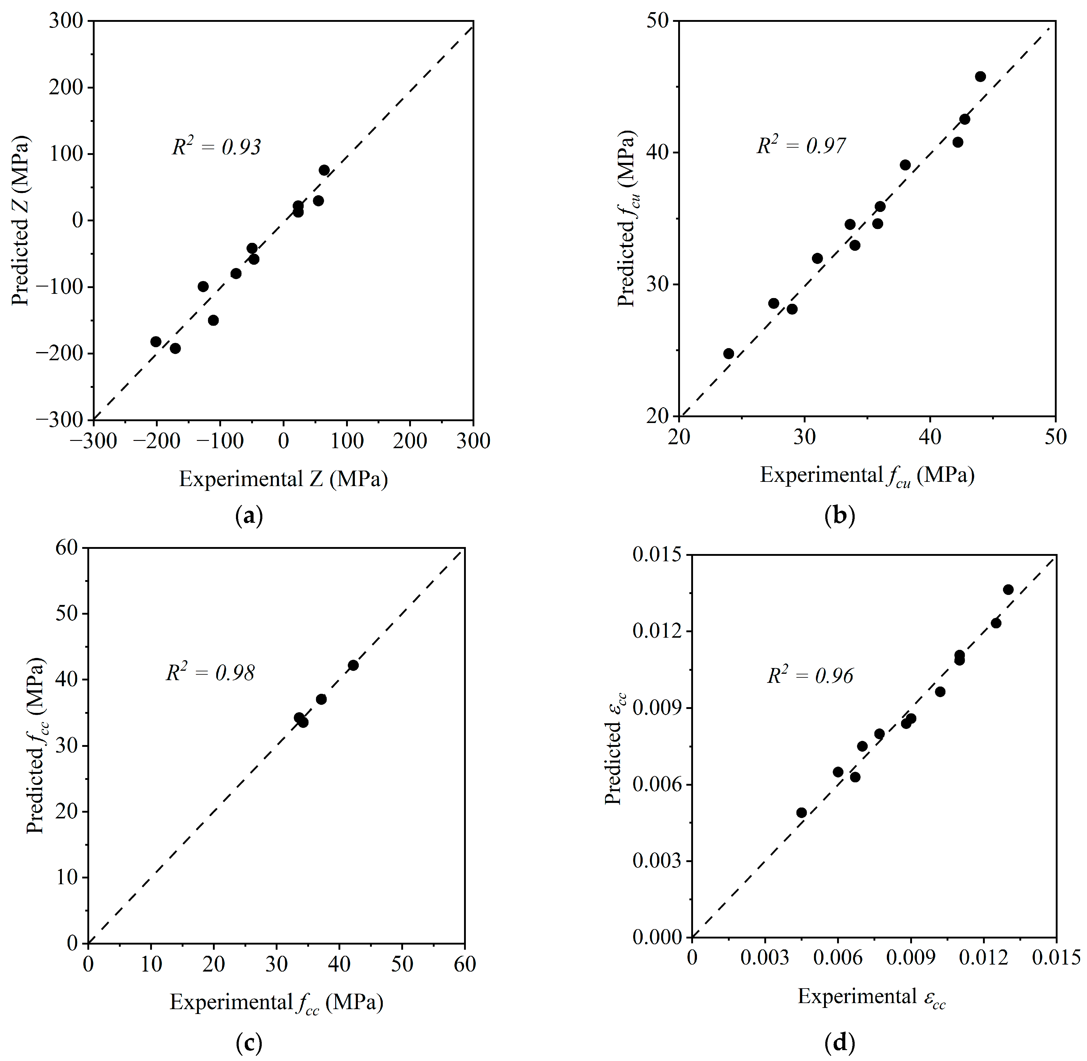 Buildings 15 00064 g016