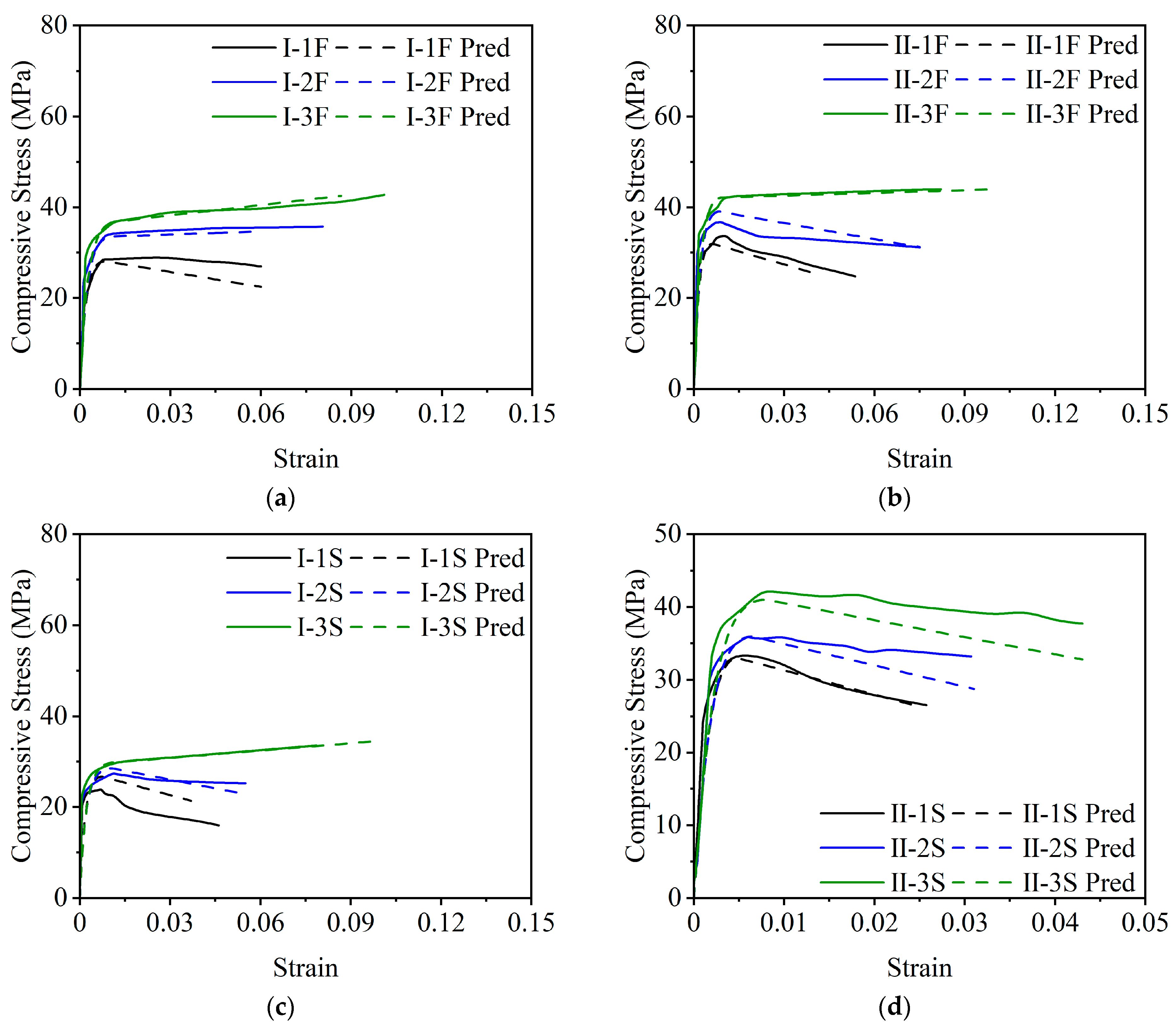 Buildings 15 00064 g017