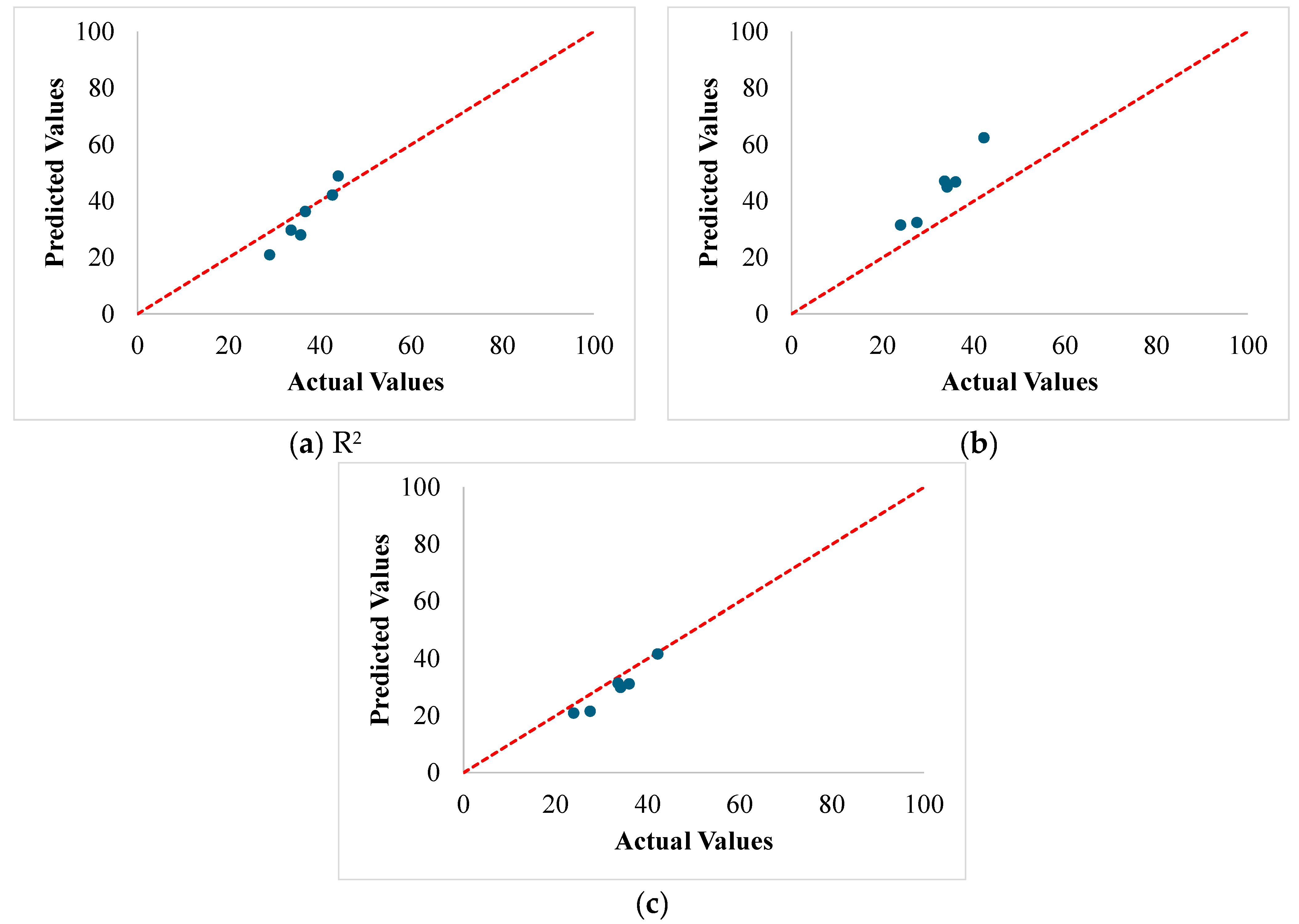 Buildings 15 00064 g018