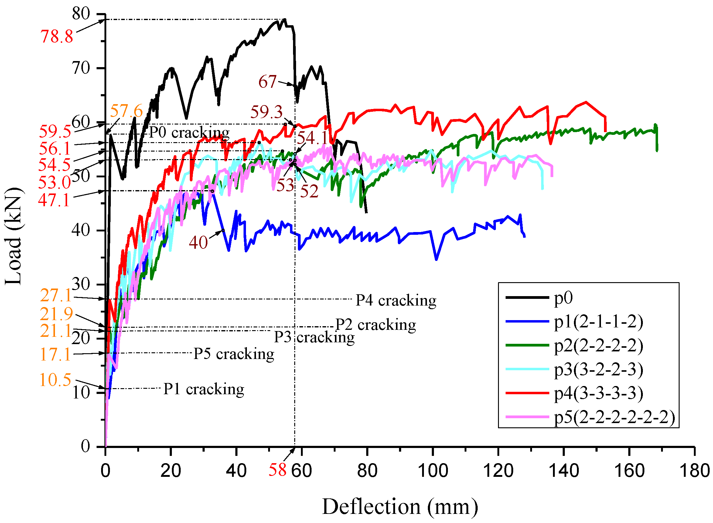 Buildings 15 00065 g012