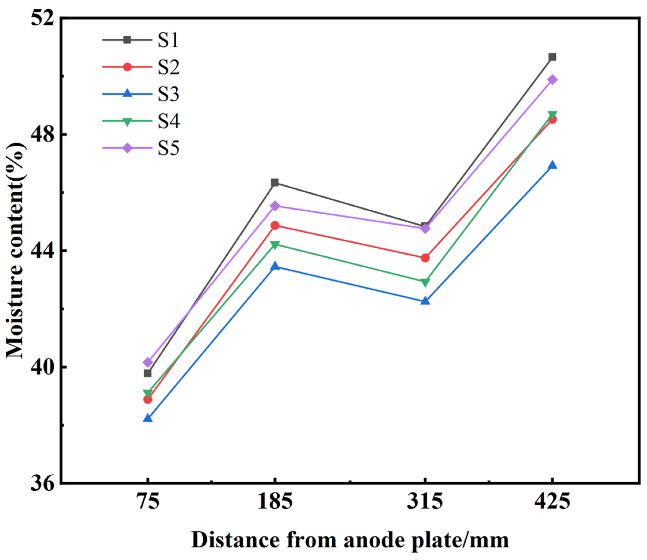 Buildings 15 00070 g006 Buildings 15 00070 g006