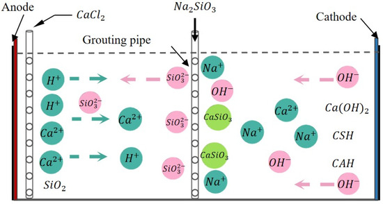 Buildings 15 00070 g012
