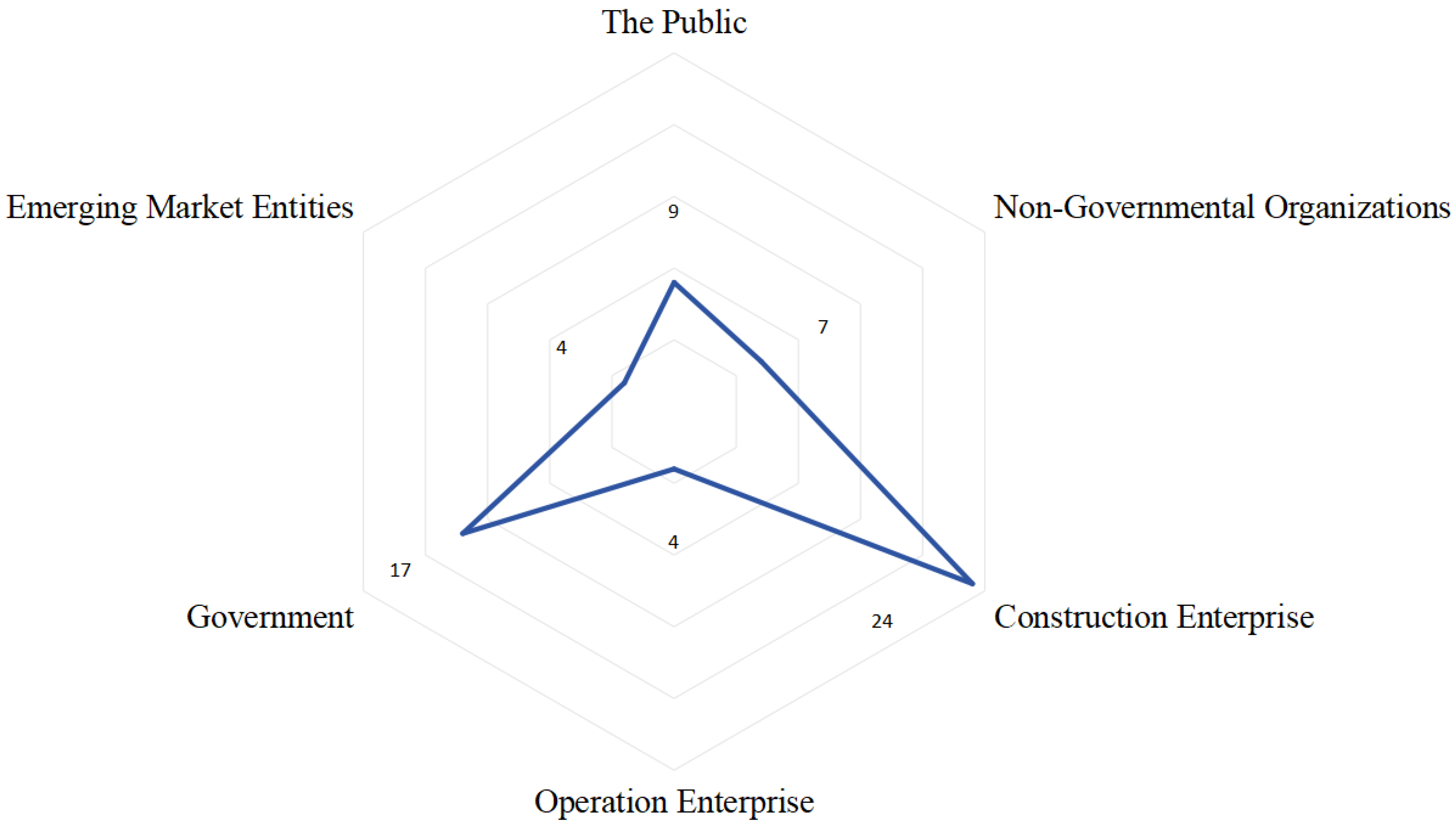 Buildings 15 00071 g006