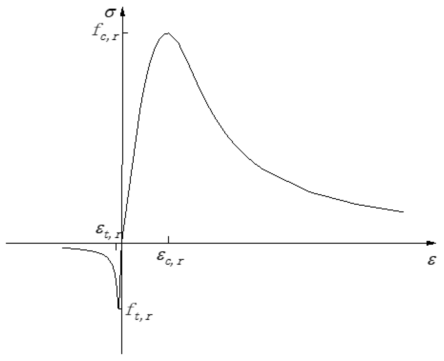 Buildings 15 00081 g003