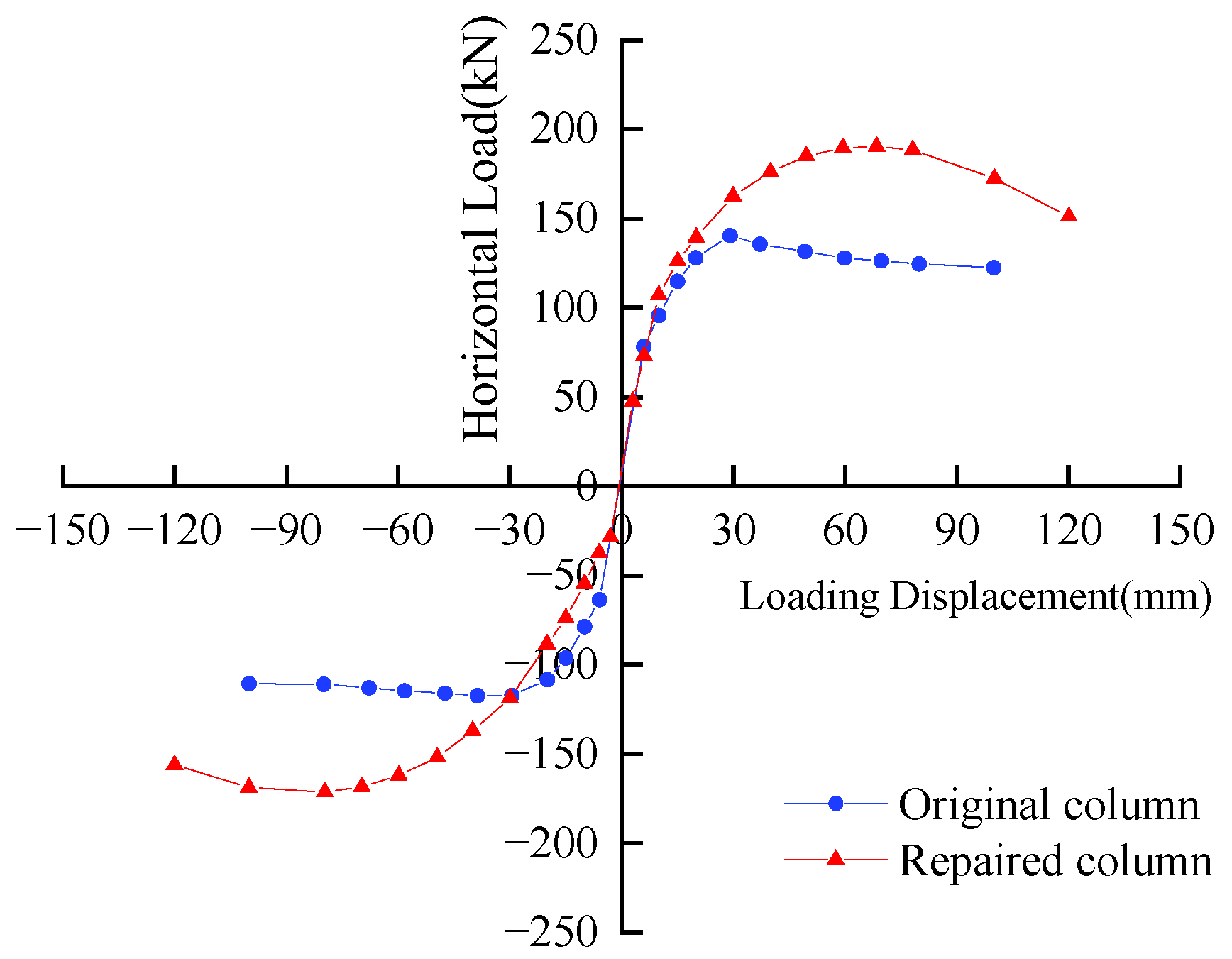 Buildings 15 00081 g022