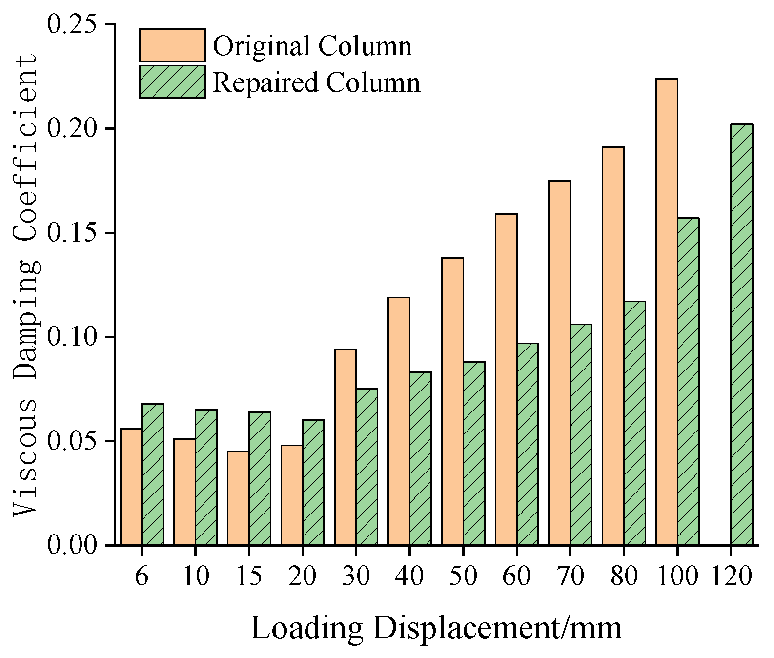 Buildings 15 00081 g025