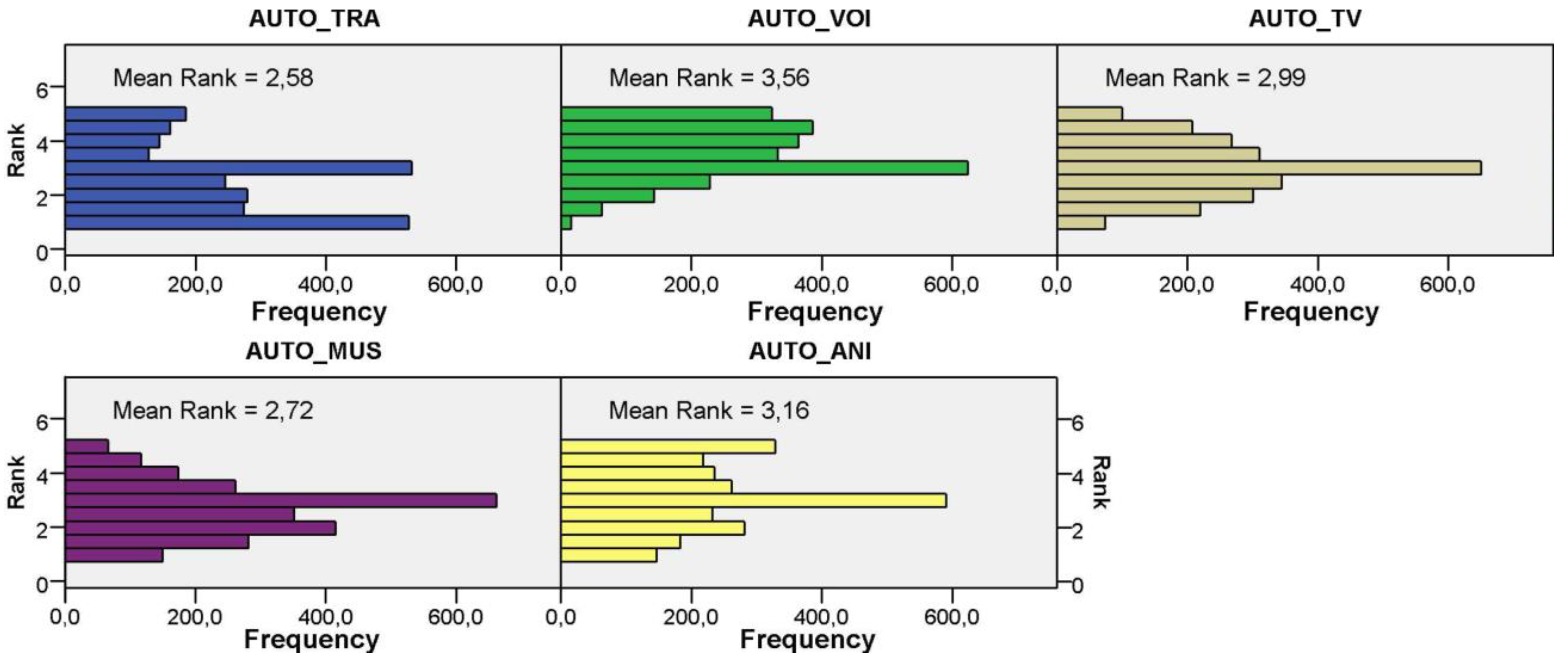 Buildings 15 00093 g005