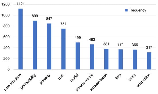 Buildings 15 00101 g008