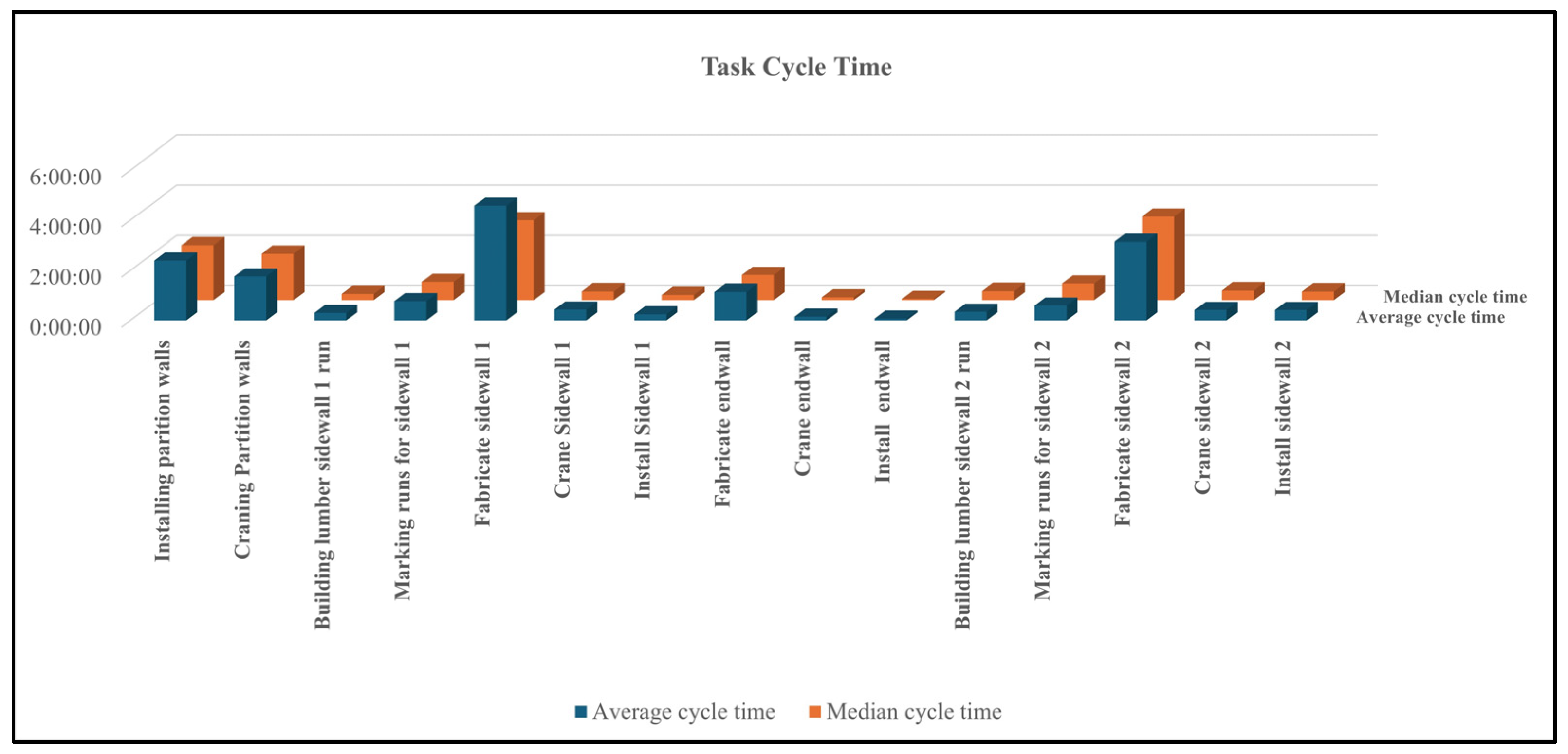Buildings 15 00103 g003
