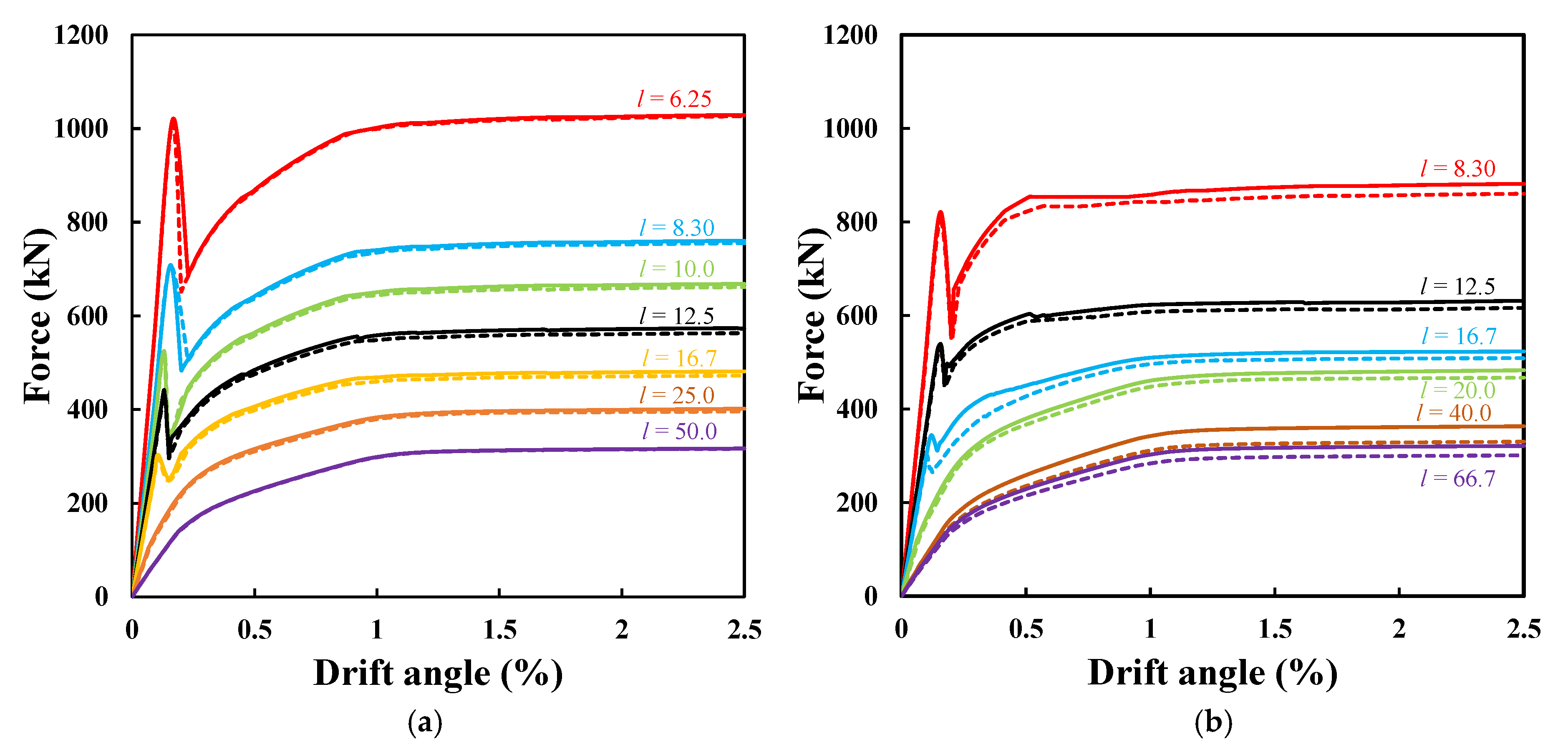 Buildings 15 00106 g005