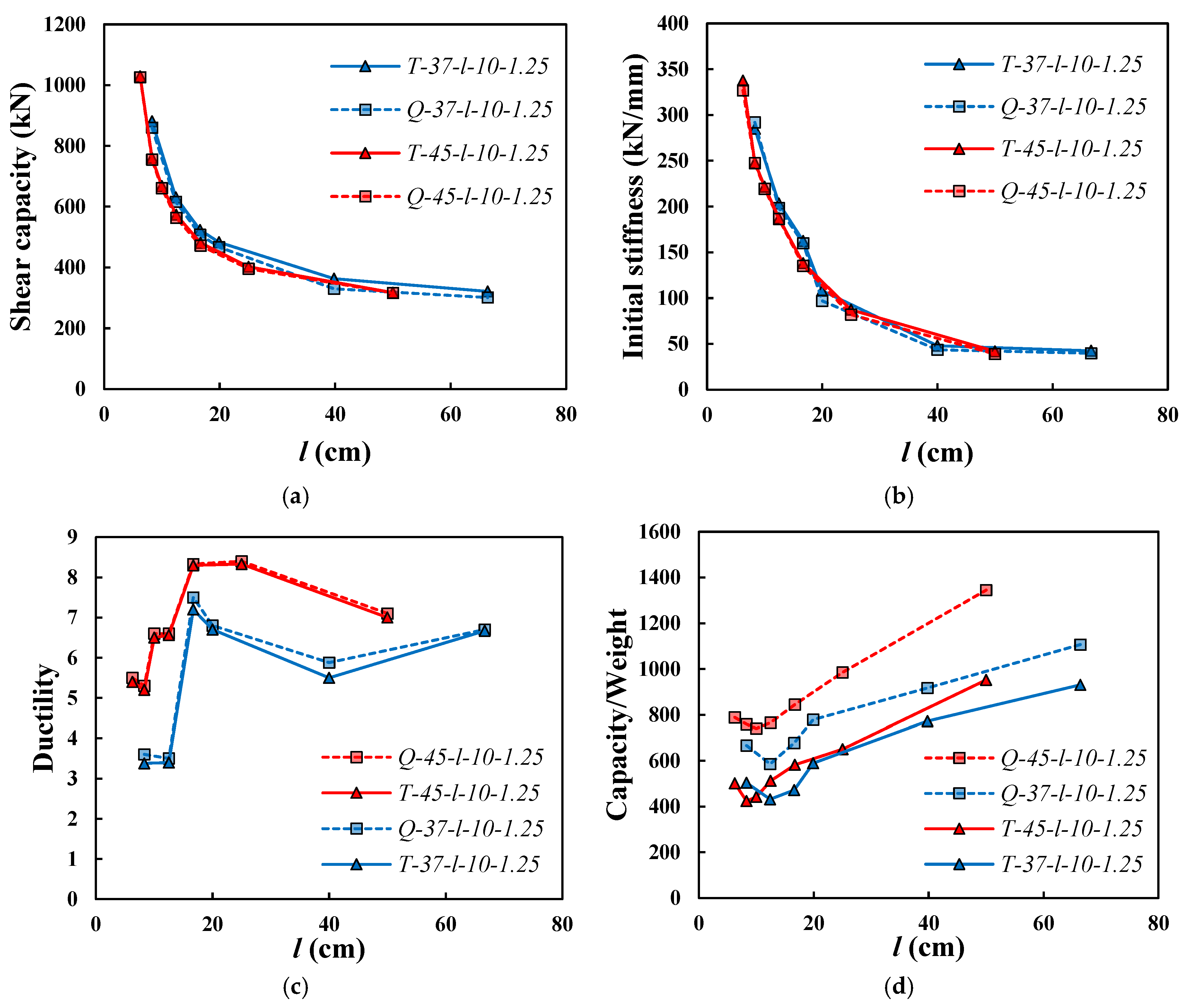 Buildings 15 00106 g007