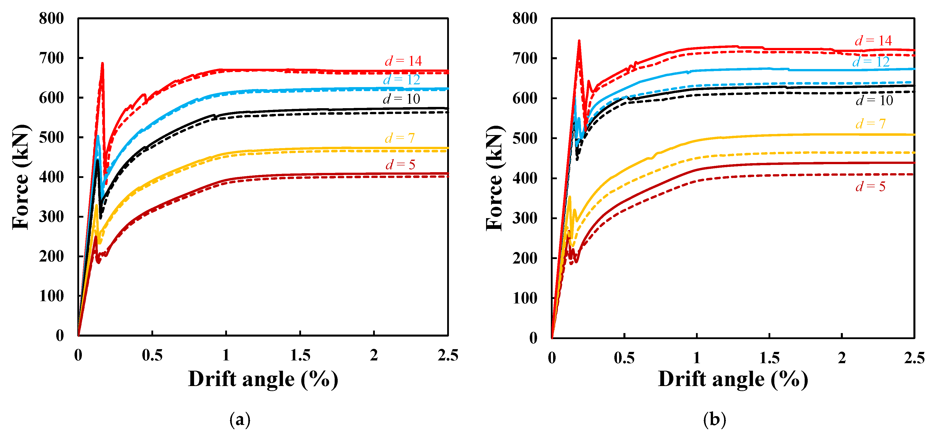 Buildings 15 00106 g008