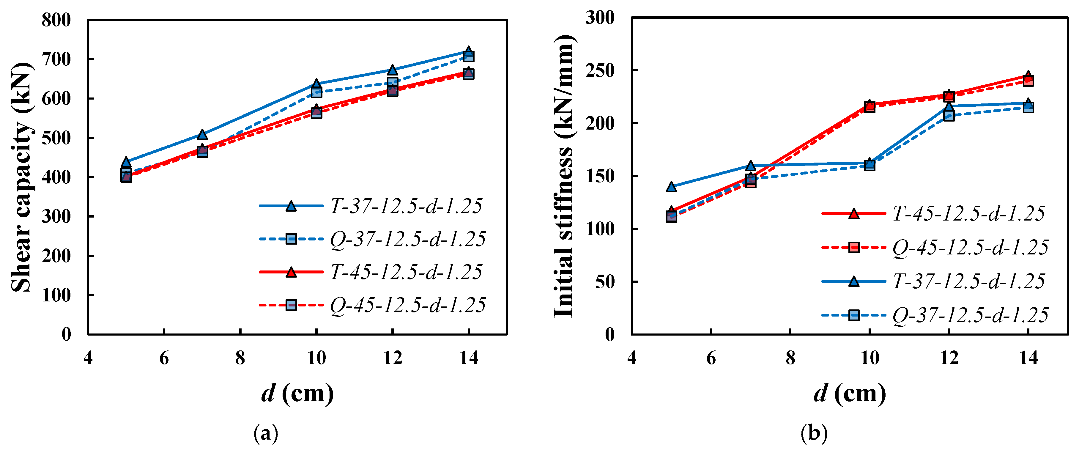 Buildings 15 00106 g009a