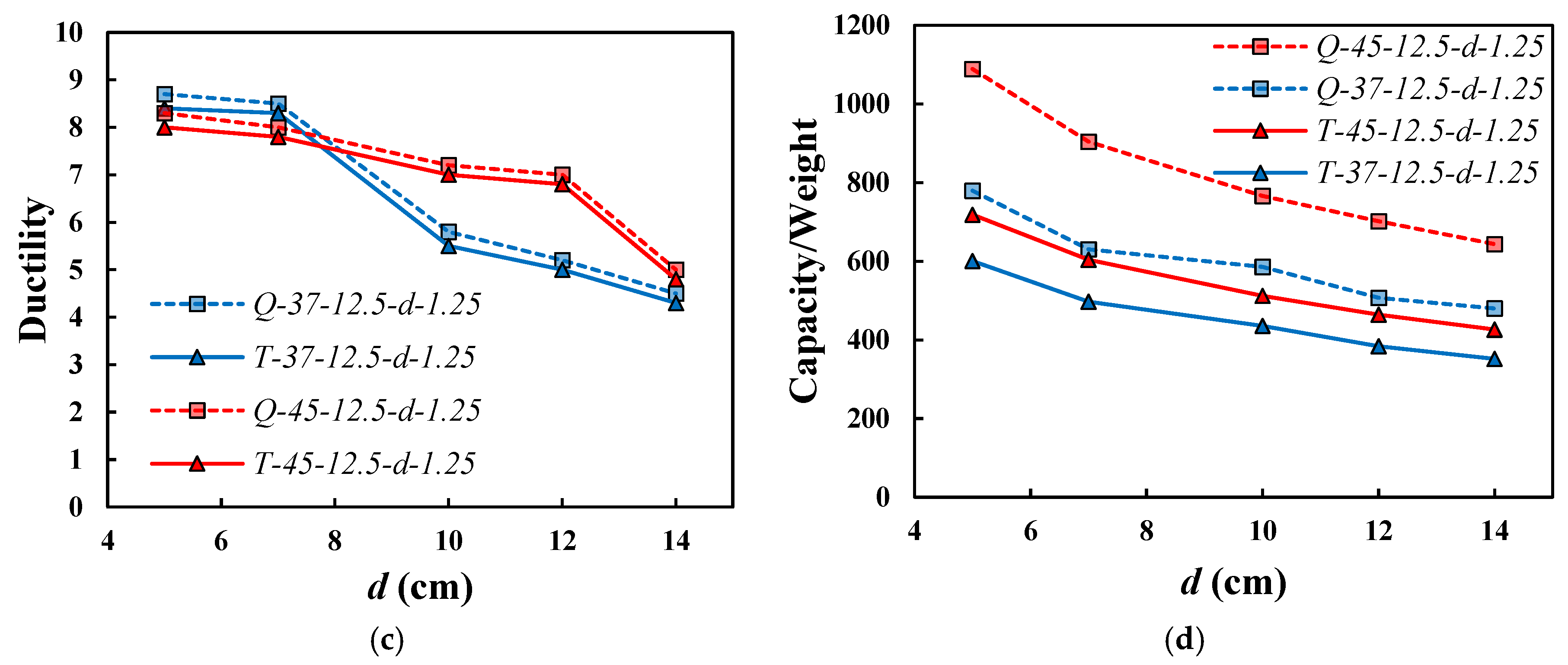 Buildings 15 00106 g009b
