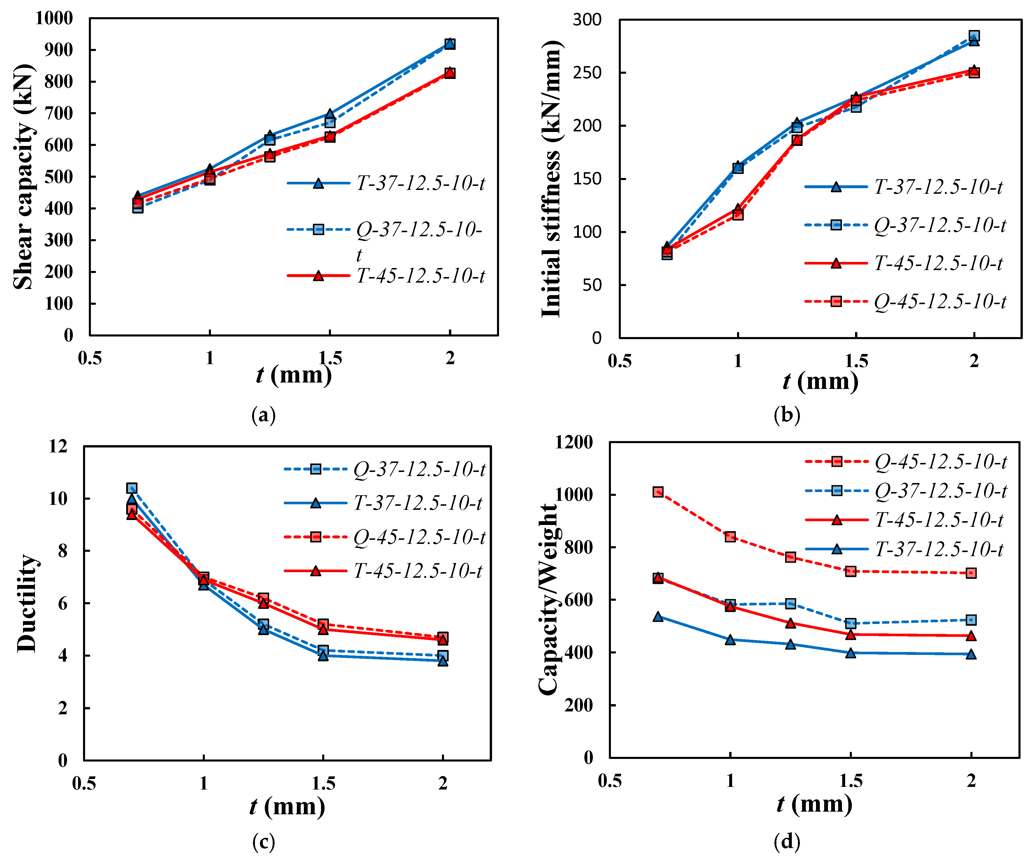 Buildings 15 00106 g012
