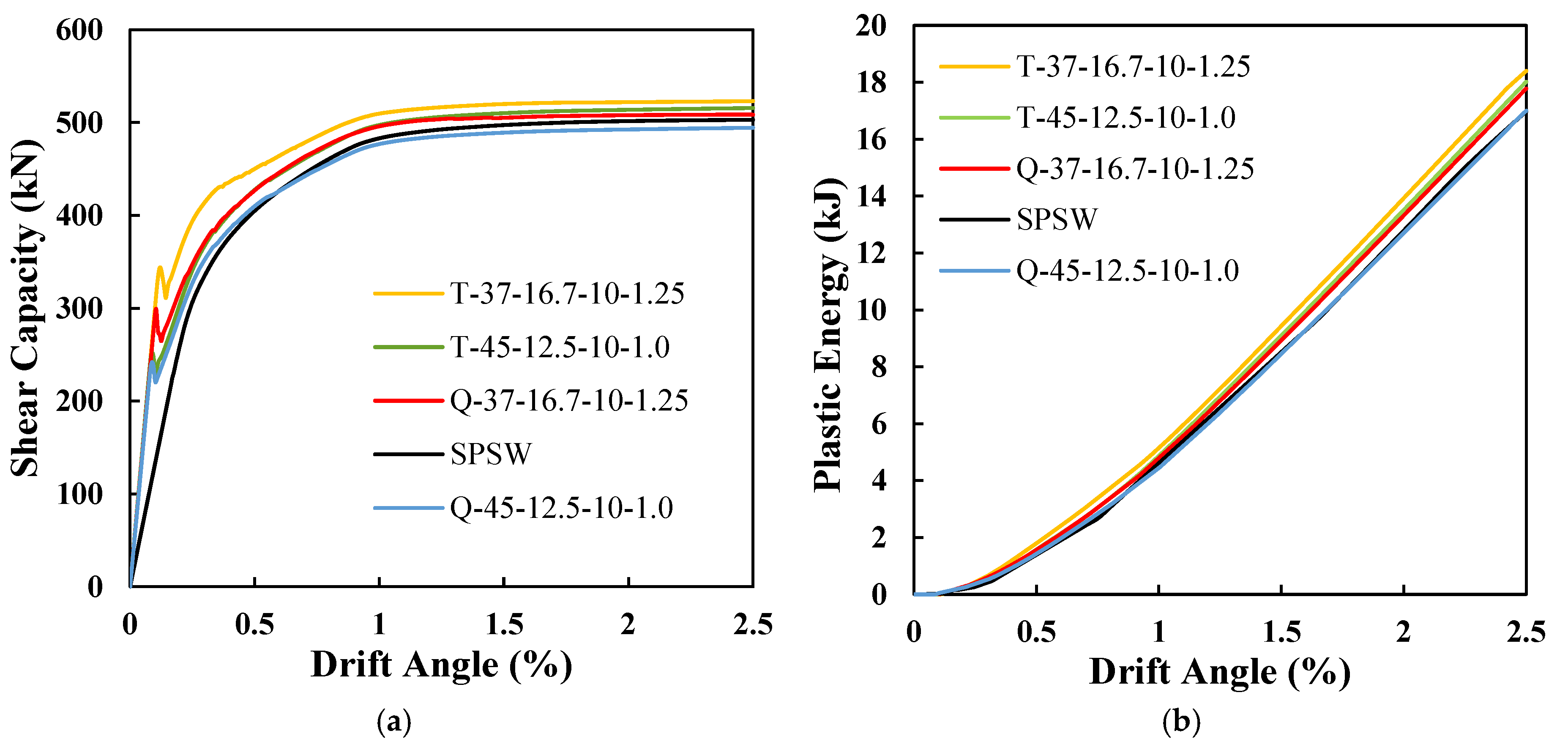 Buildings 15 00106 g013
