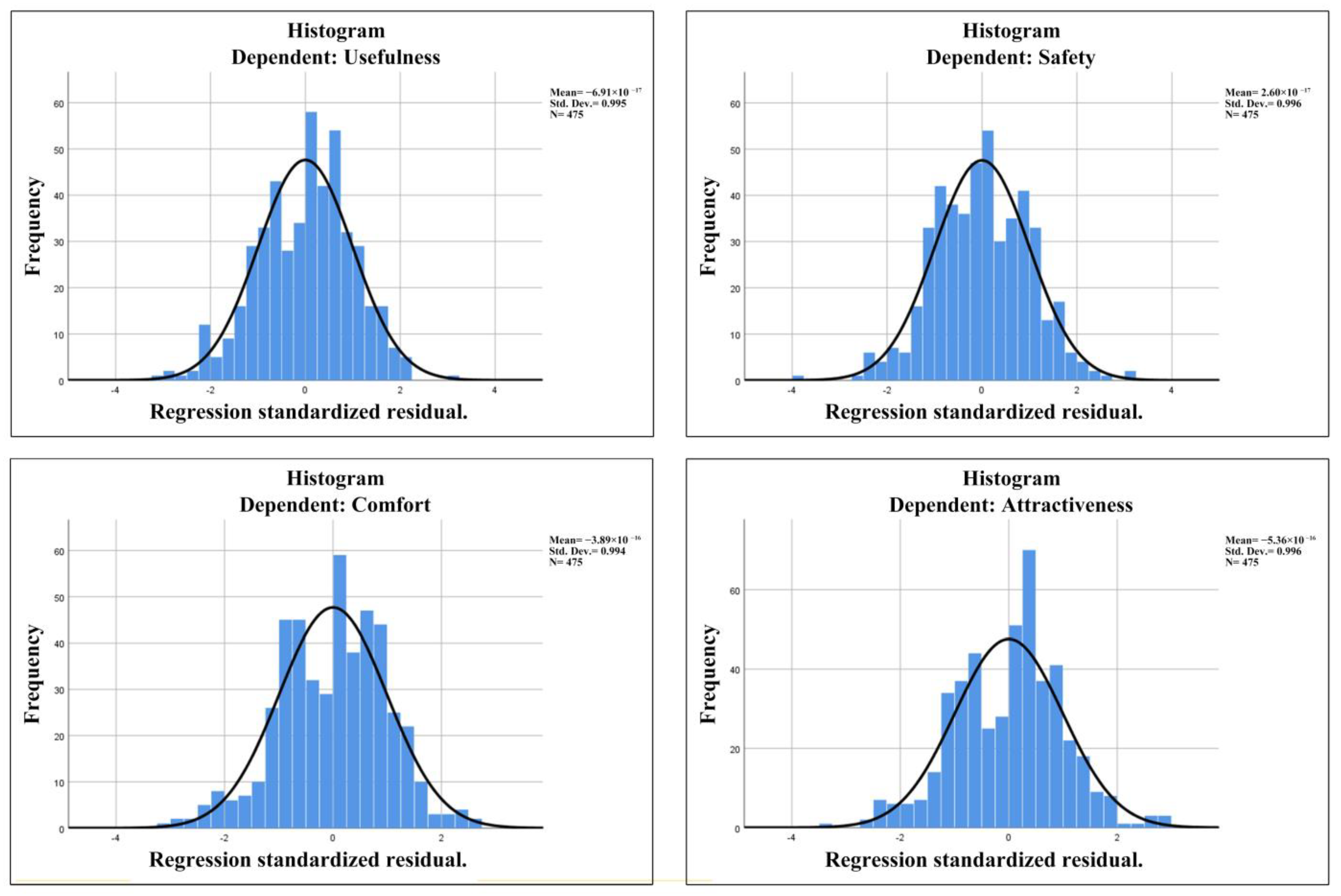 Buildings 15 00113 g008 Buildings 15 00113 g008