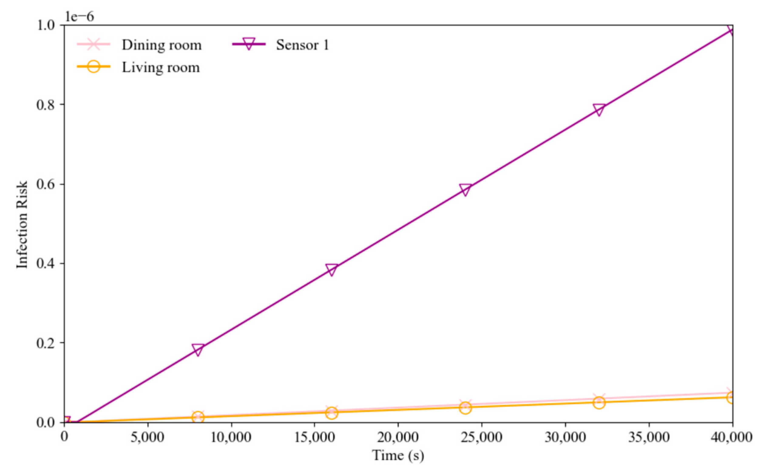 Buildings 15 00116 g007