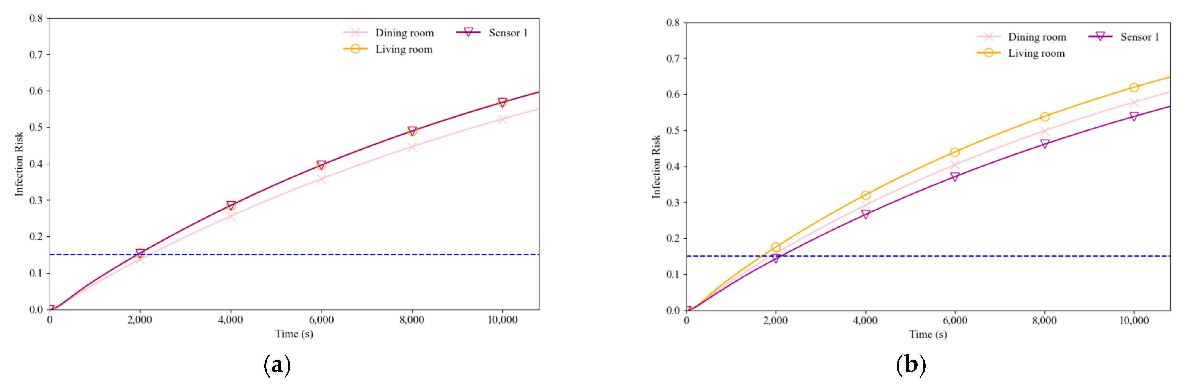 Buildings 15 00116 g008