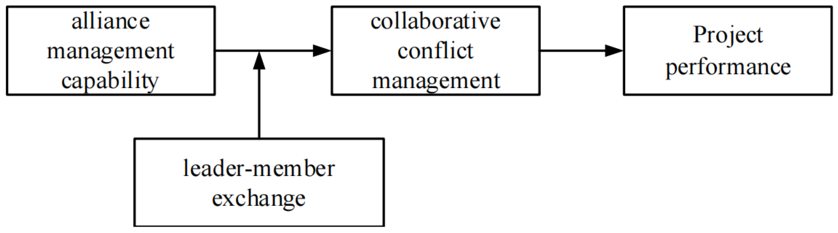 Buildings 15 00118 g001