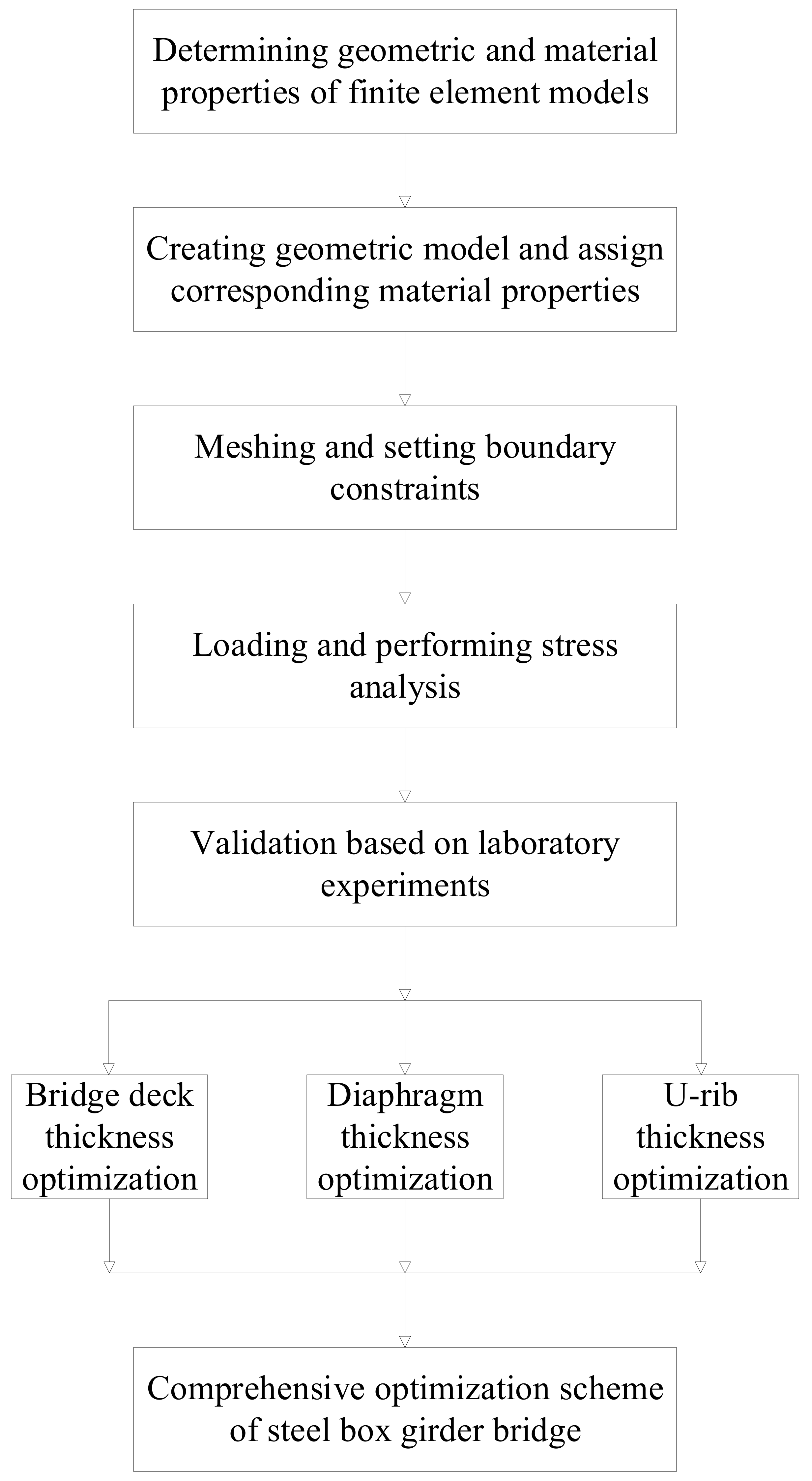 Buildings 15 00124 g001