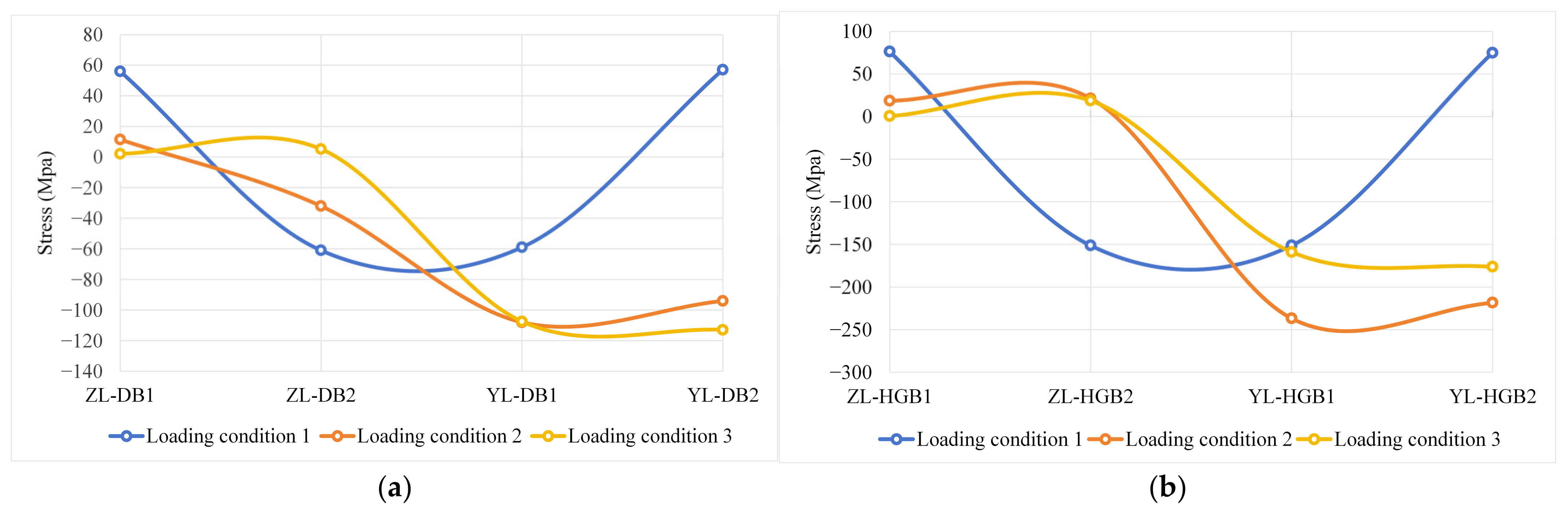 Buildings 15 00124 g007a