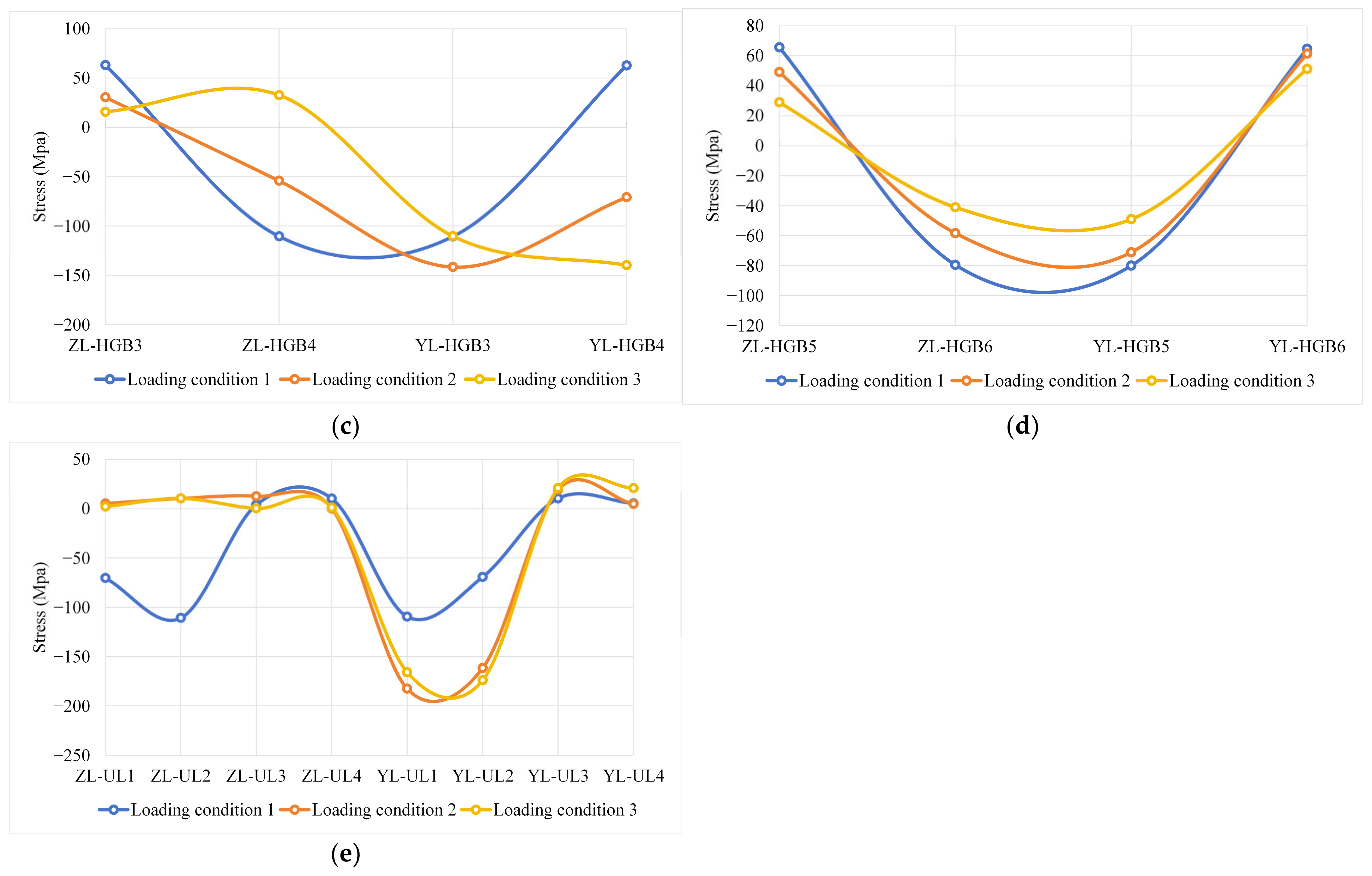 Buildings 15 00124 g007b