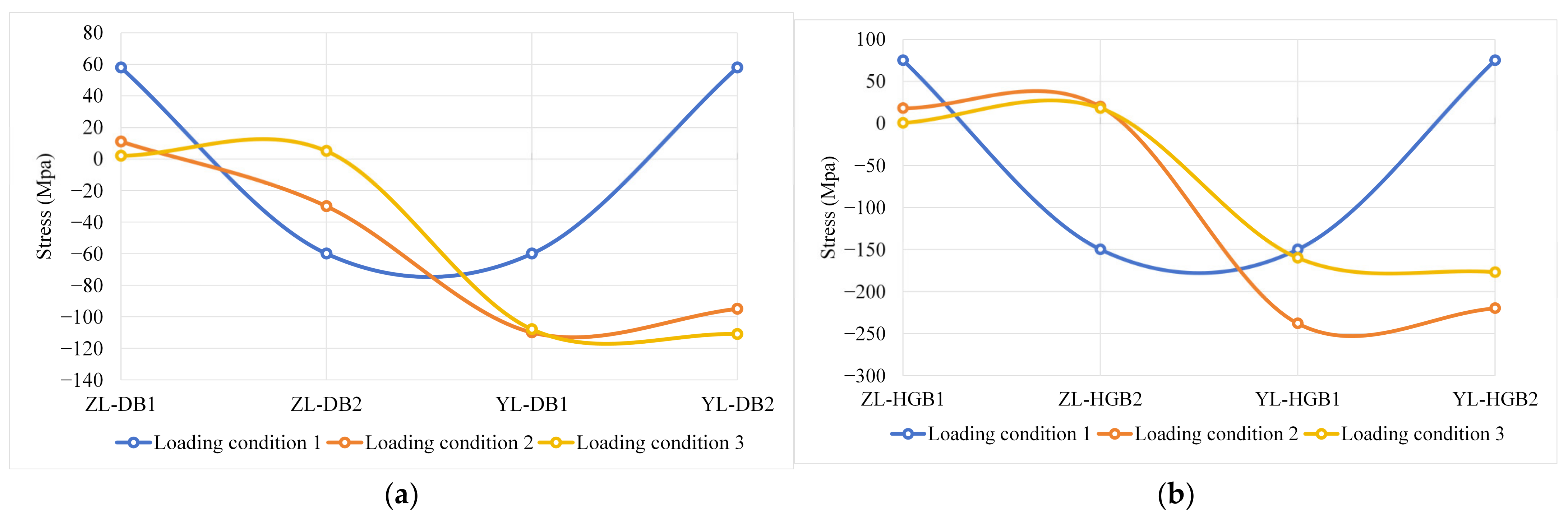 Buildings 15 00124 g008a
