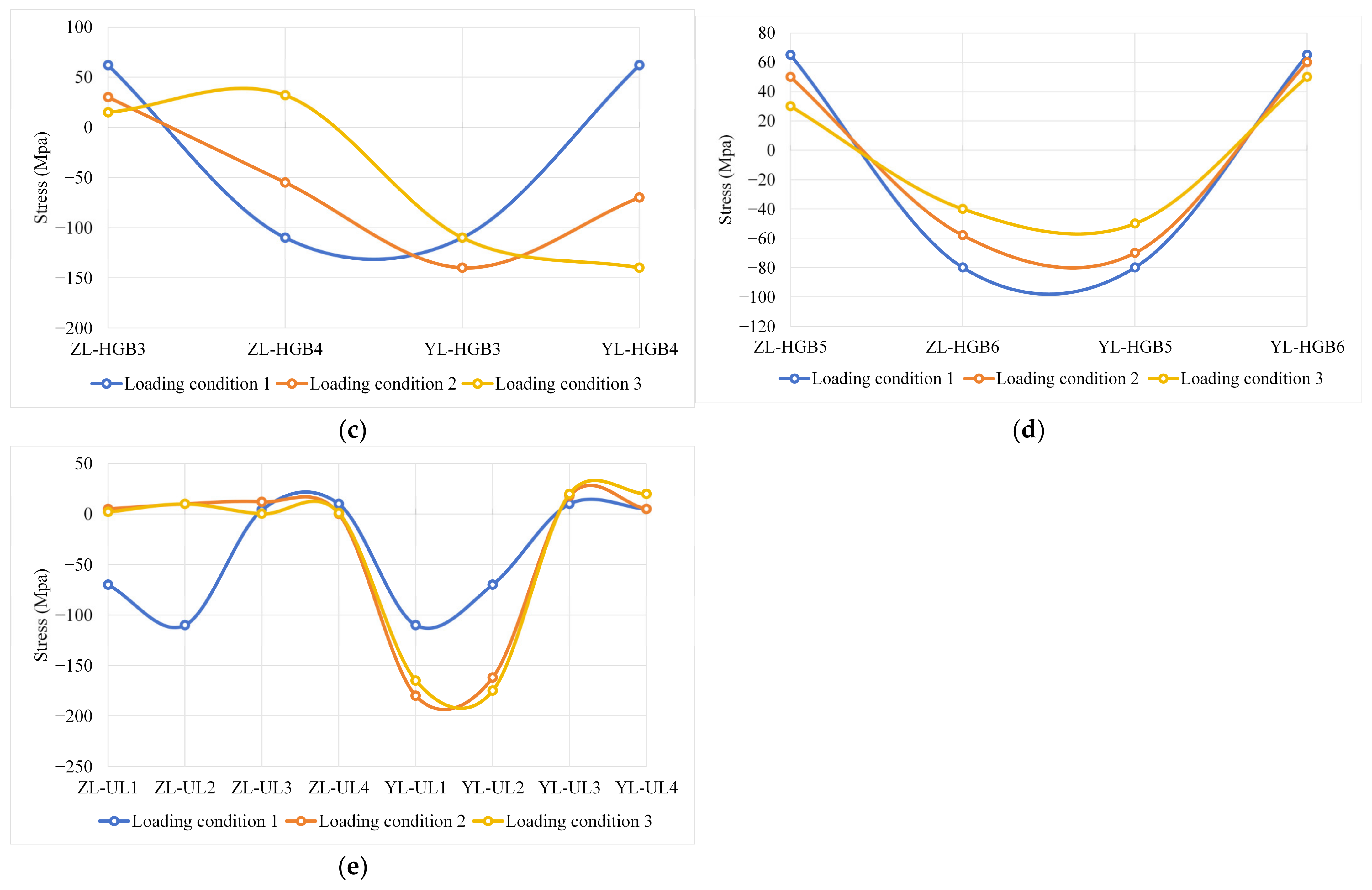 Buildings 15 00124 g008b