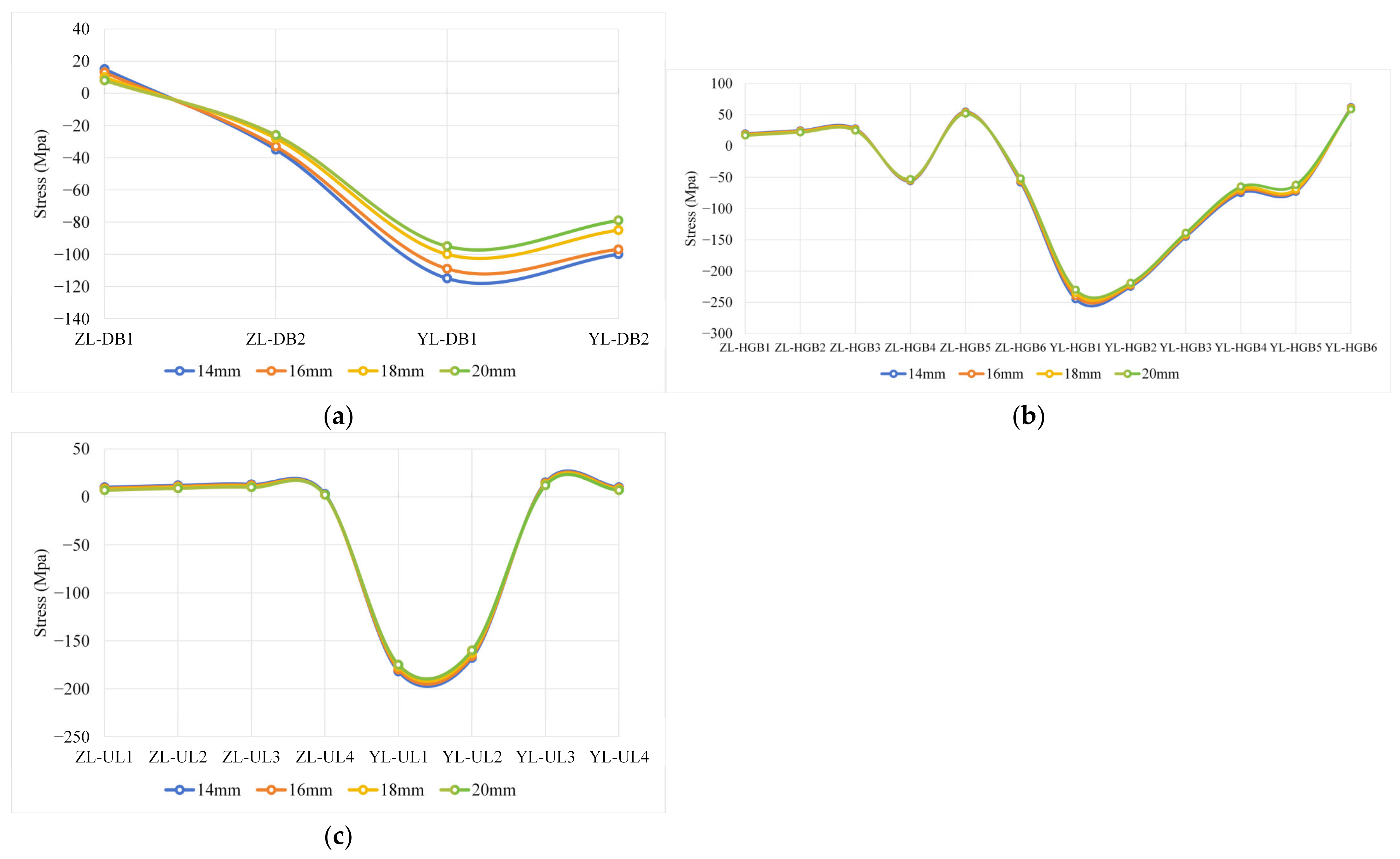 Buildings 15 00124 g009