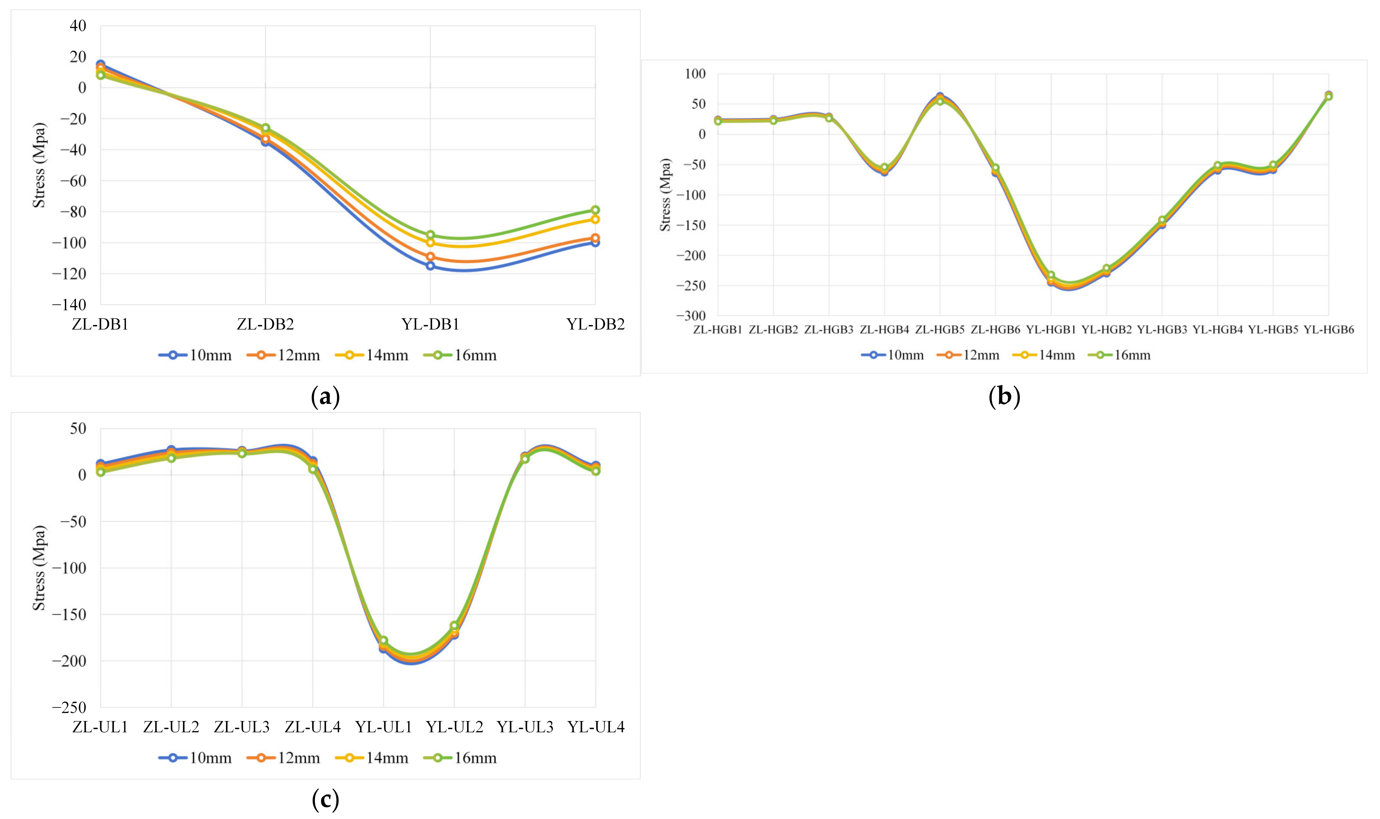 Buildings 15 00124 g010