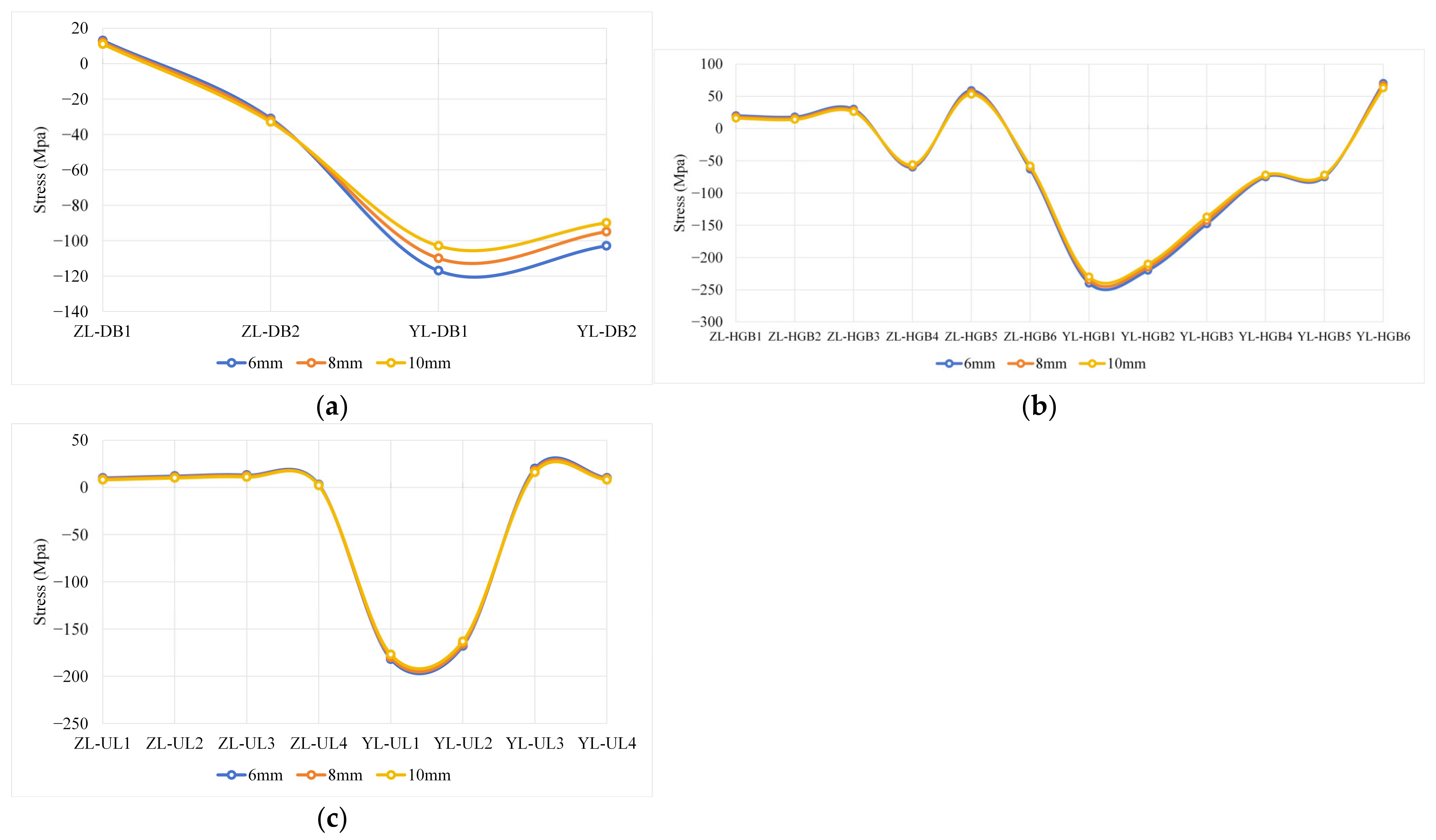 Buildings 15 00124 g011
