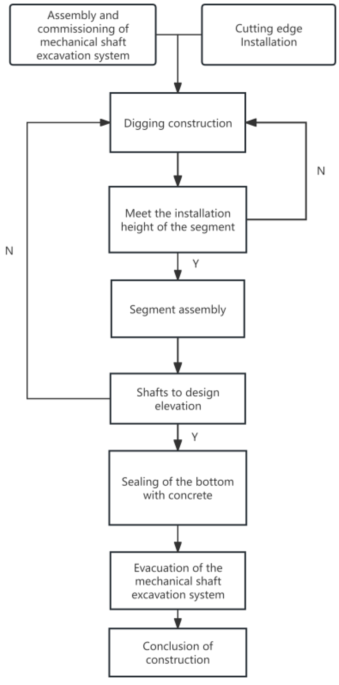 Buildings 15 00129 g005