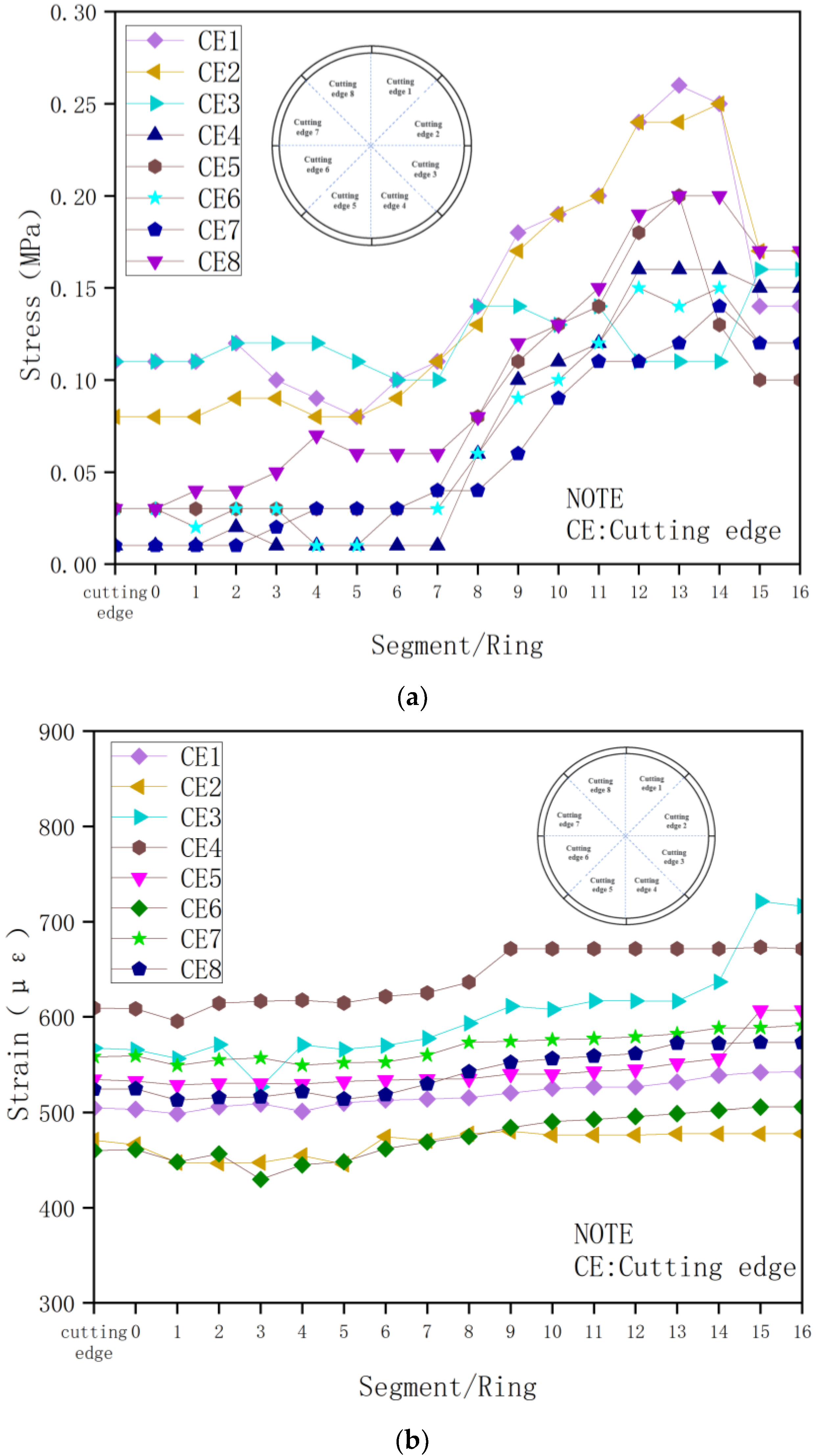 Buildings 15 00129 g010
