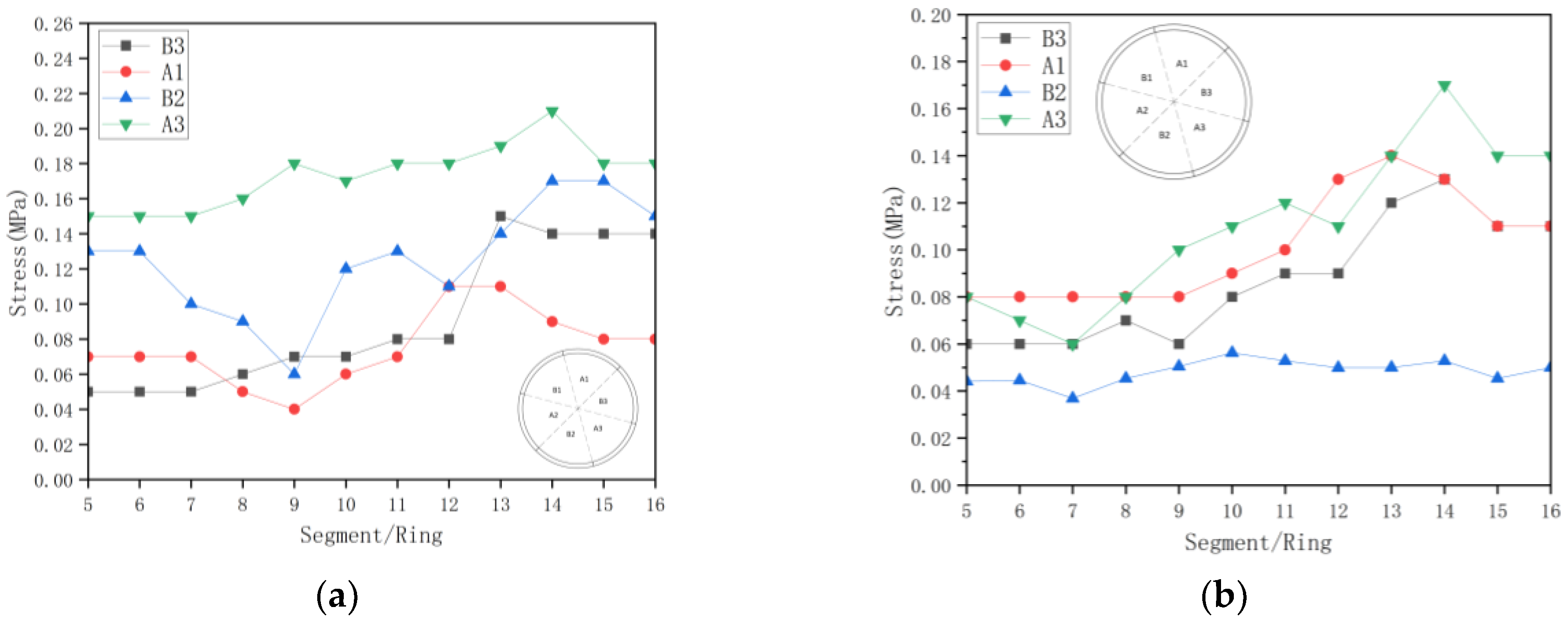 Buildings 15 00129 g011