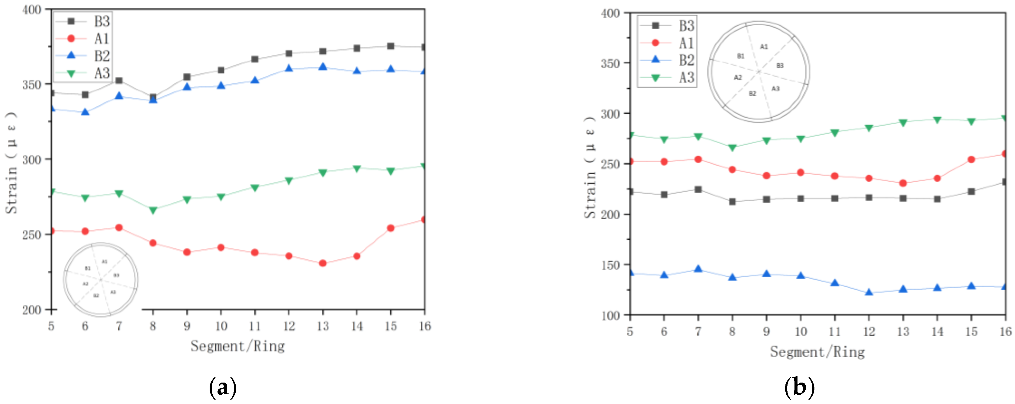 Buildings 15 00129 g012