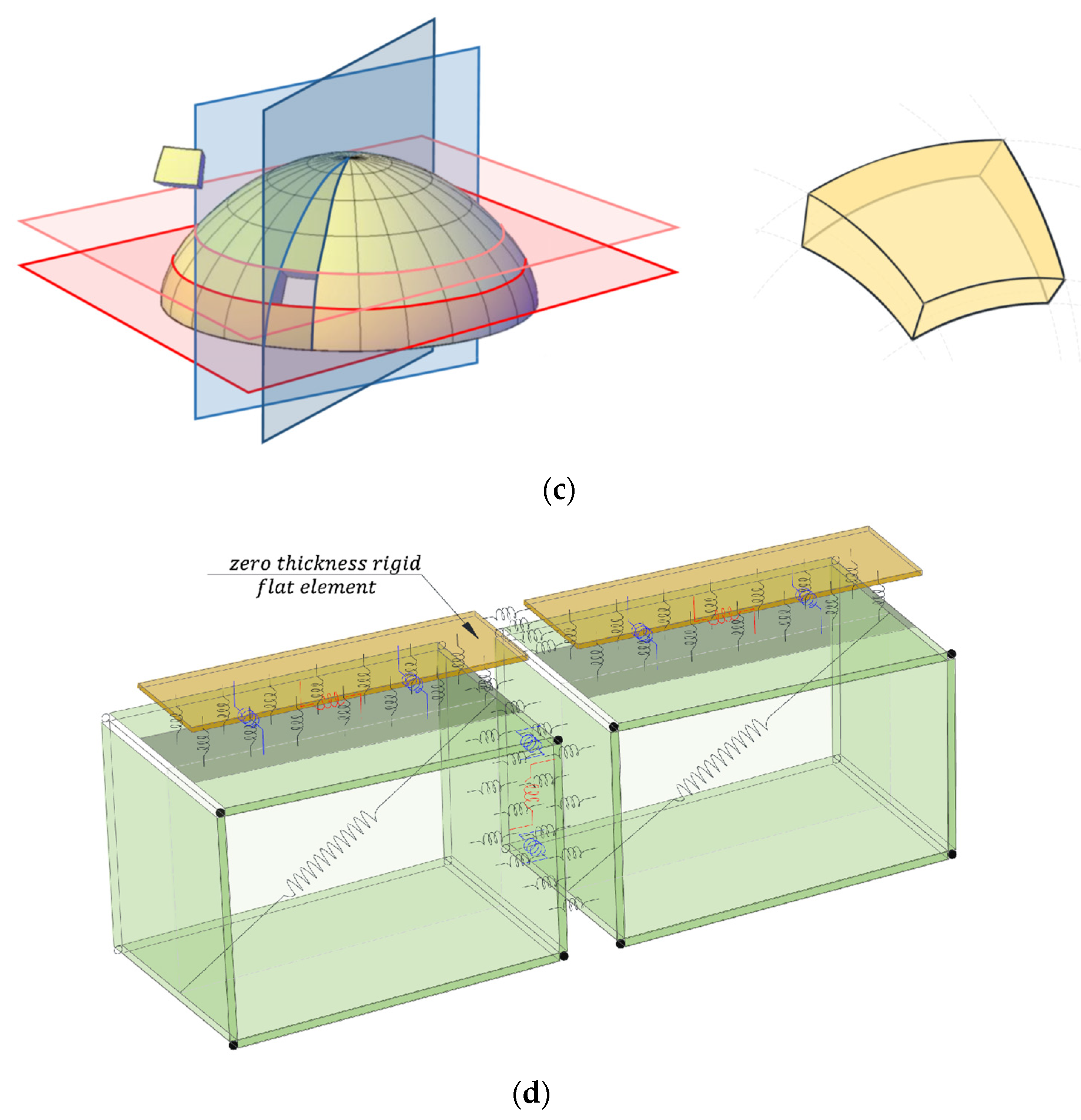 Buildings 15 00134 g009b