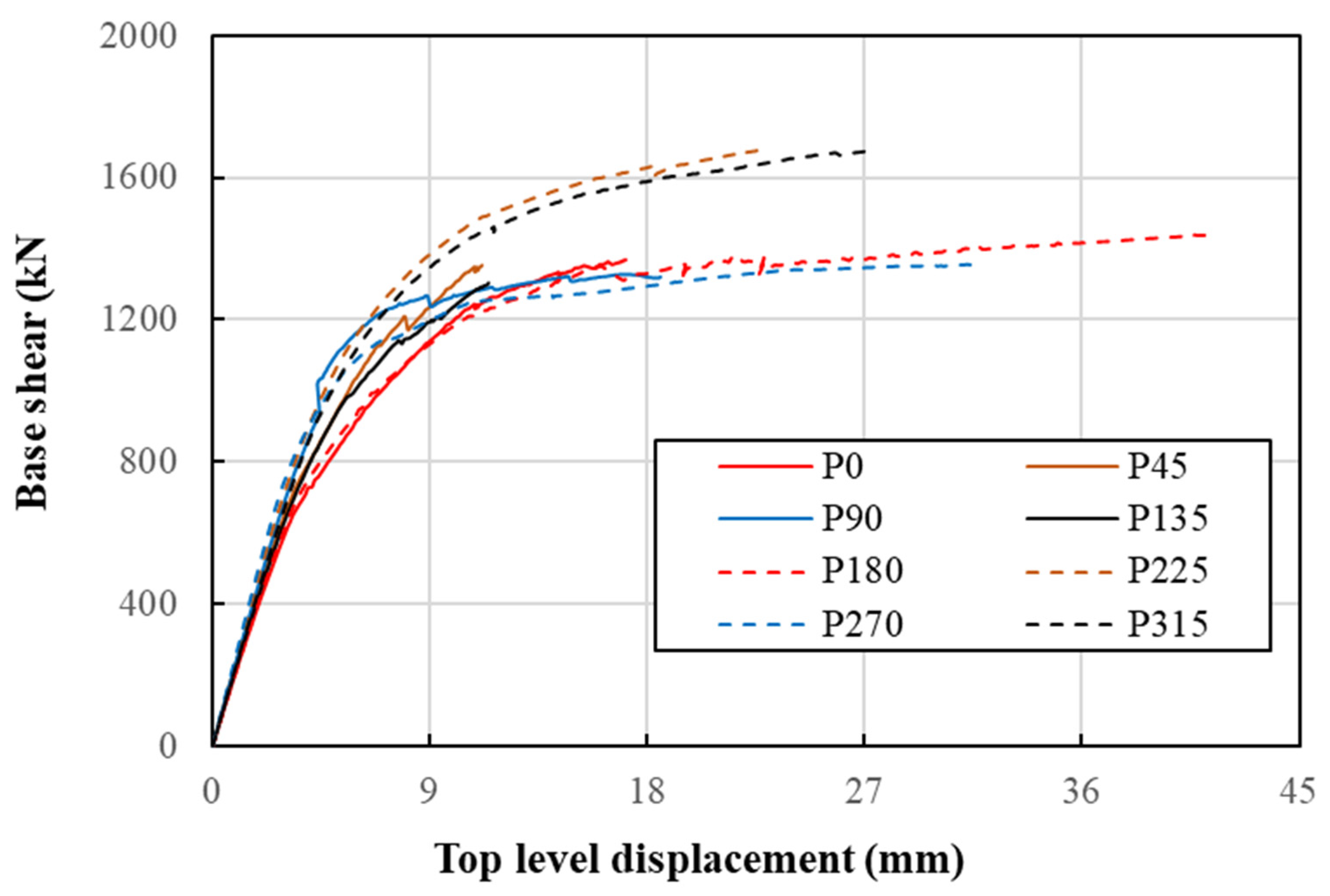 Buildings 15 00134 g011