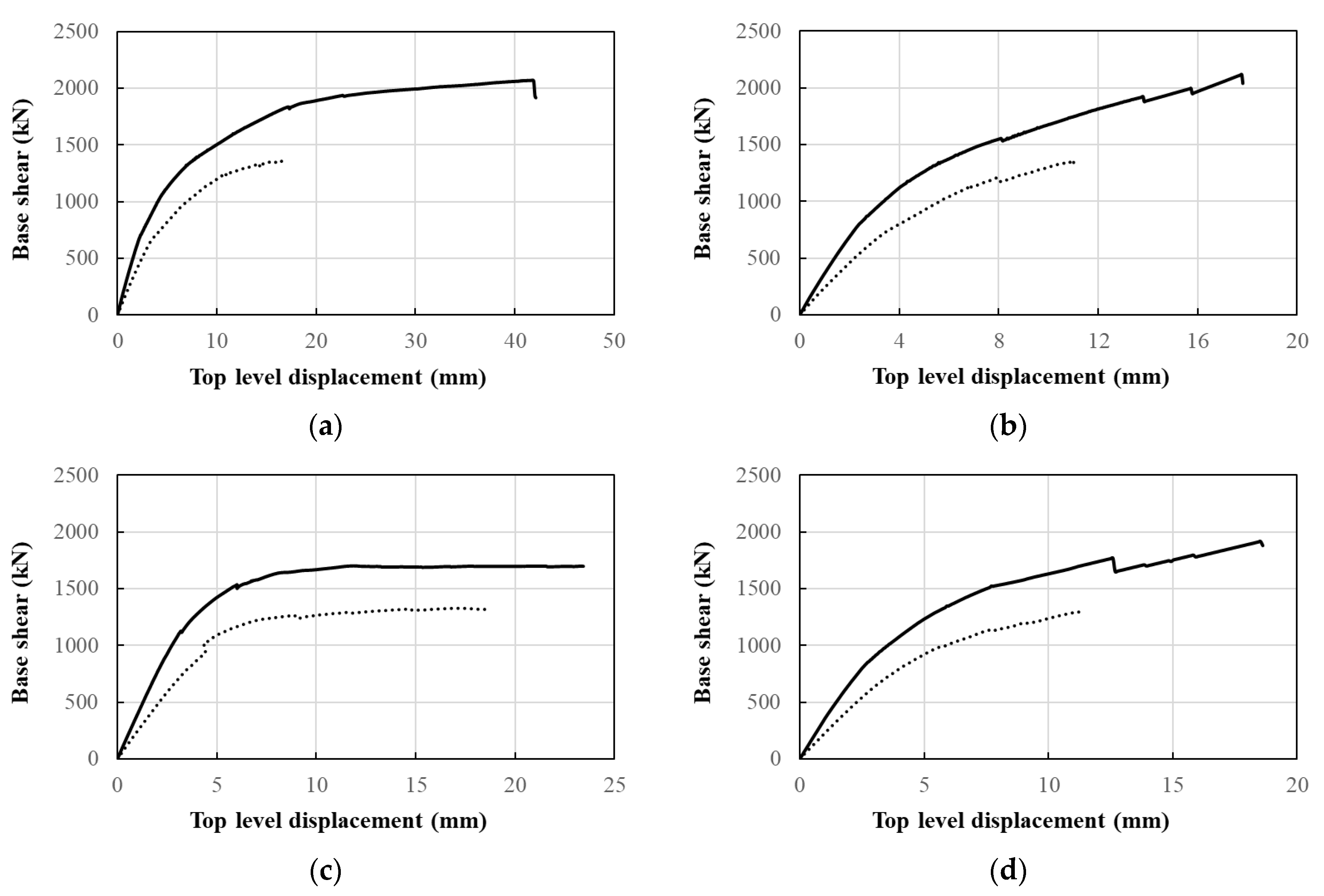 Buildings 15 00134 g020