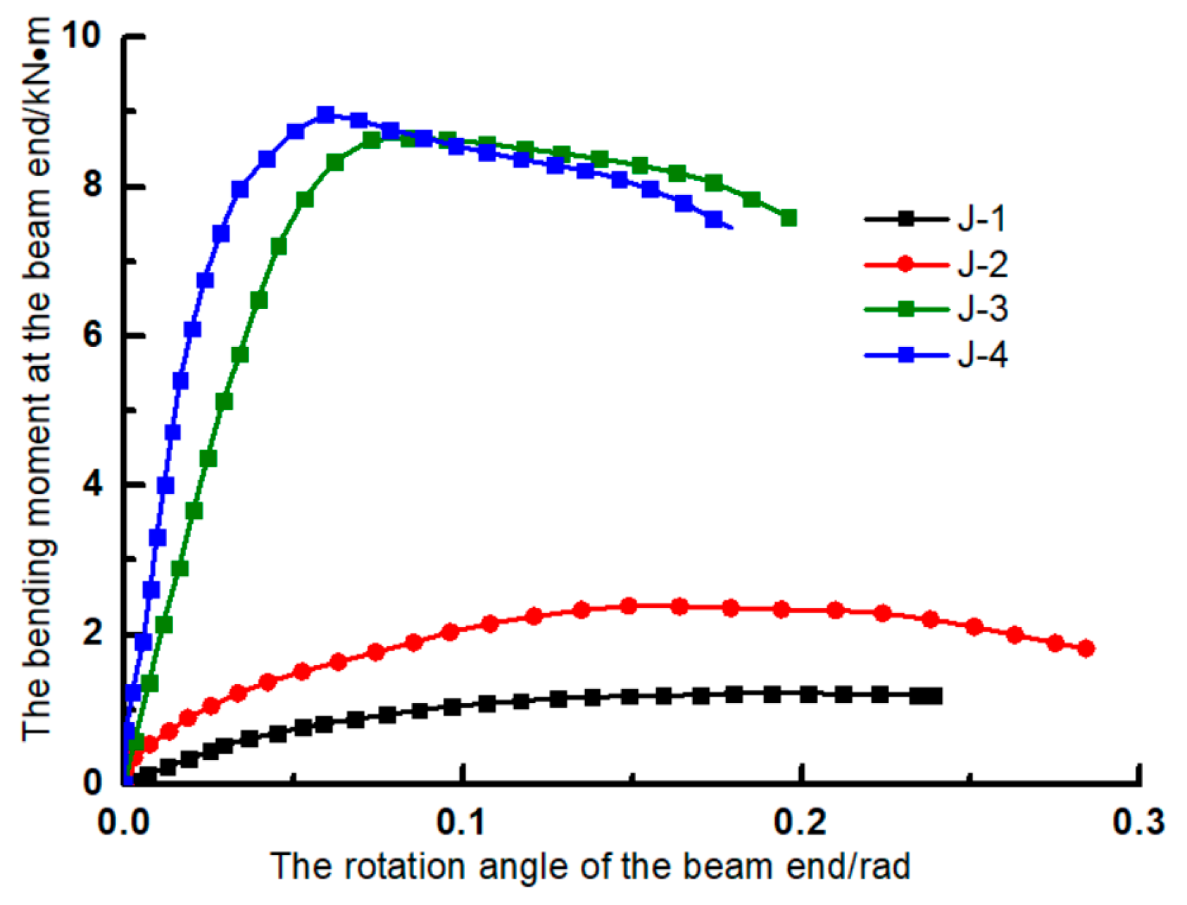 Buildings 15 00137 g011