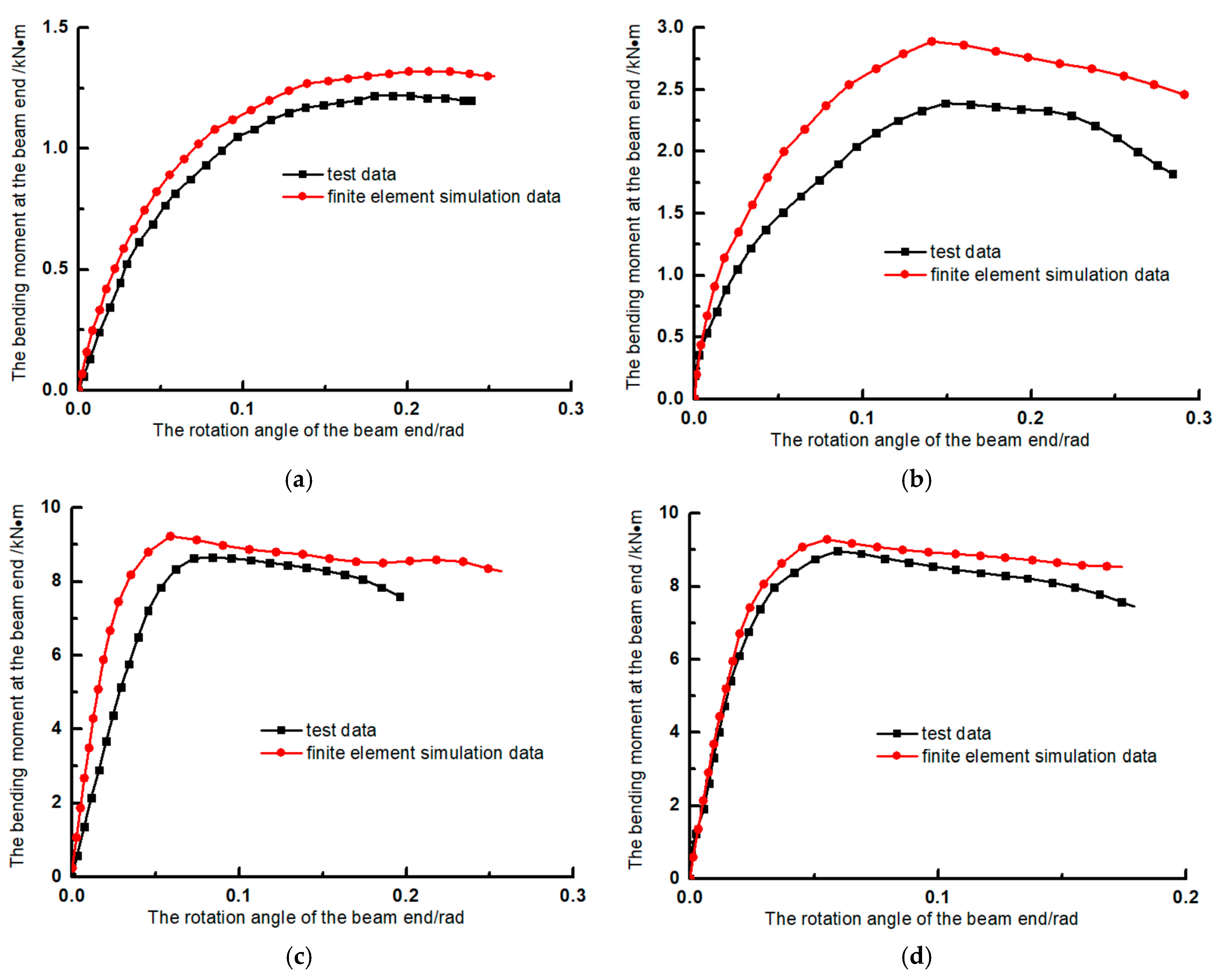 Buildings 15 00137 g017