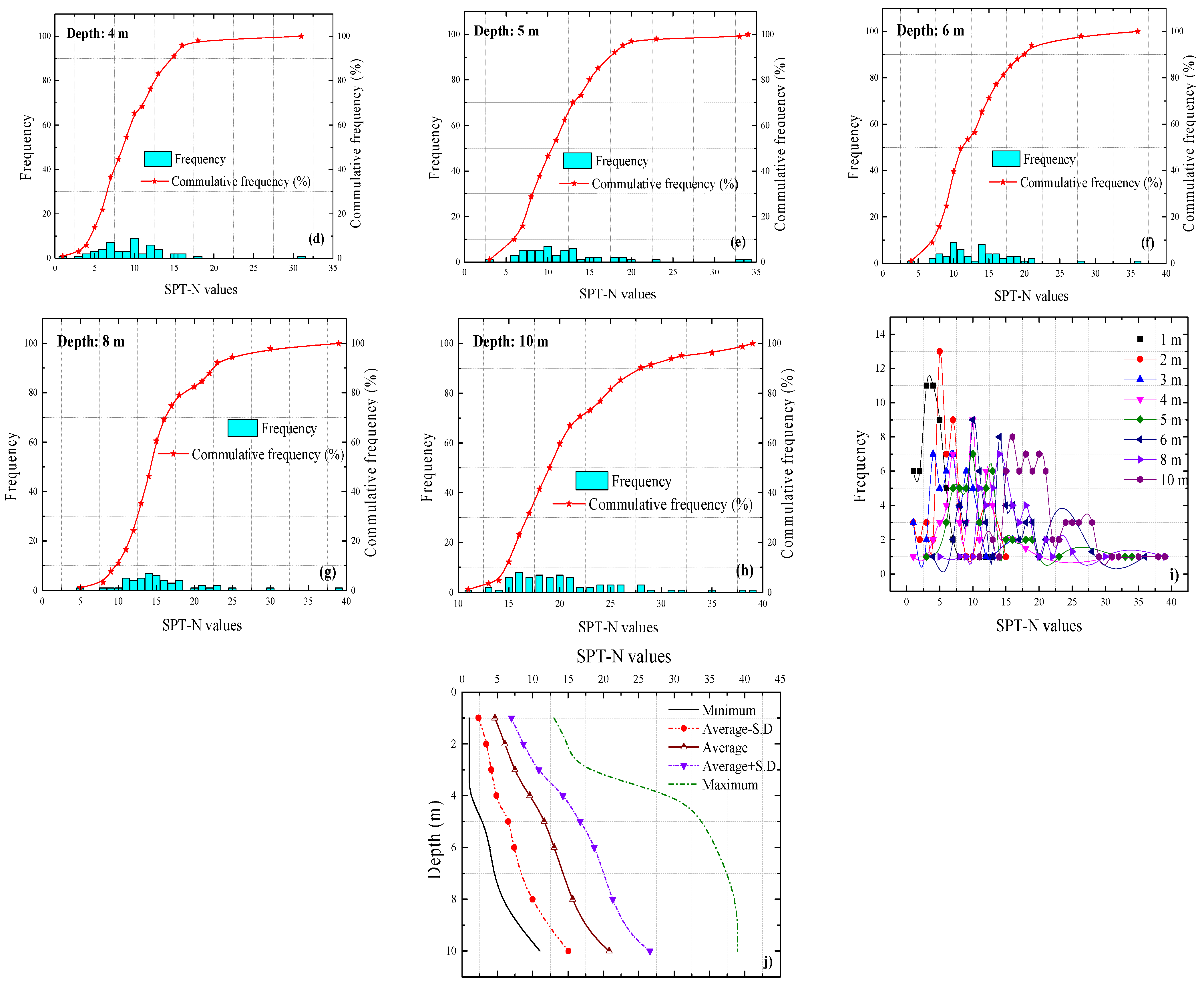 Buildings 15 00140 g004b