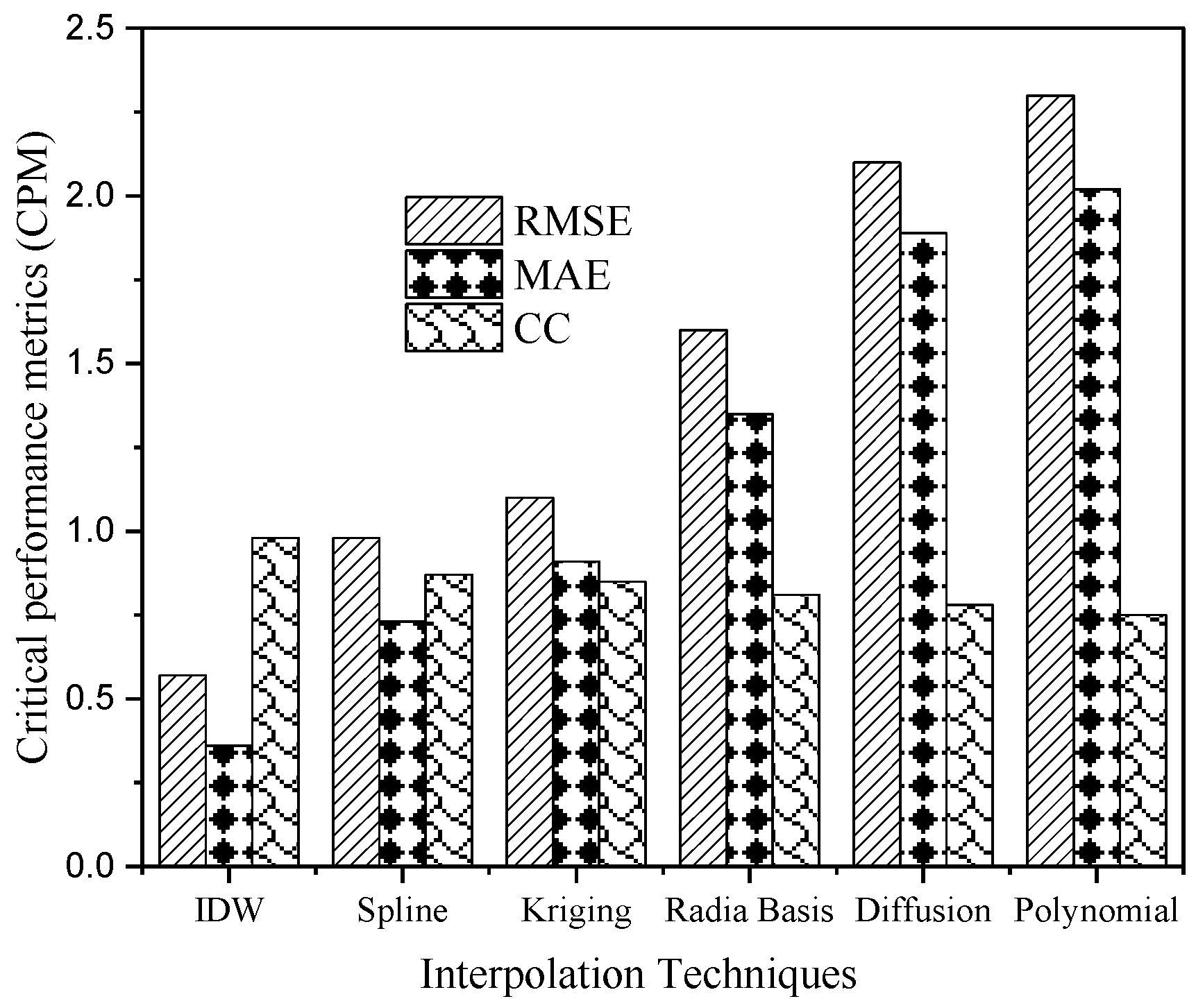 Buildings 15 00140 g005