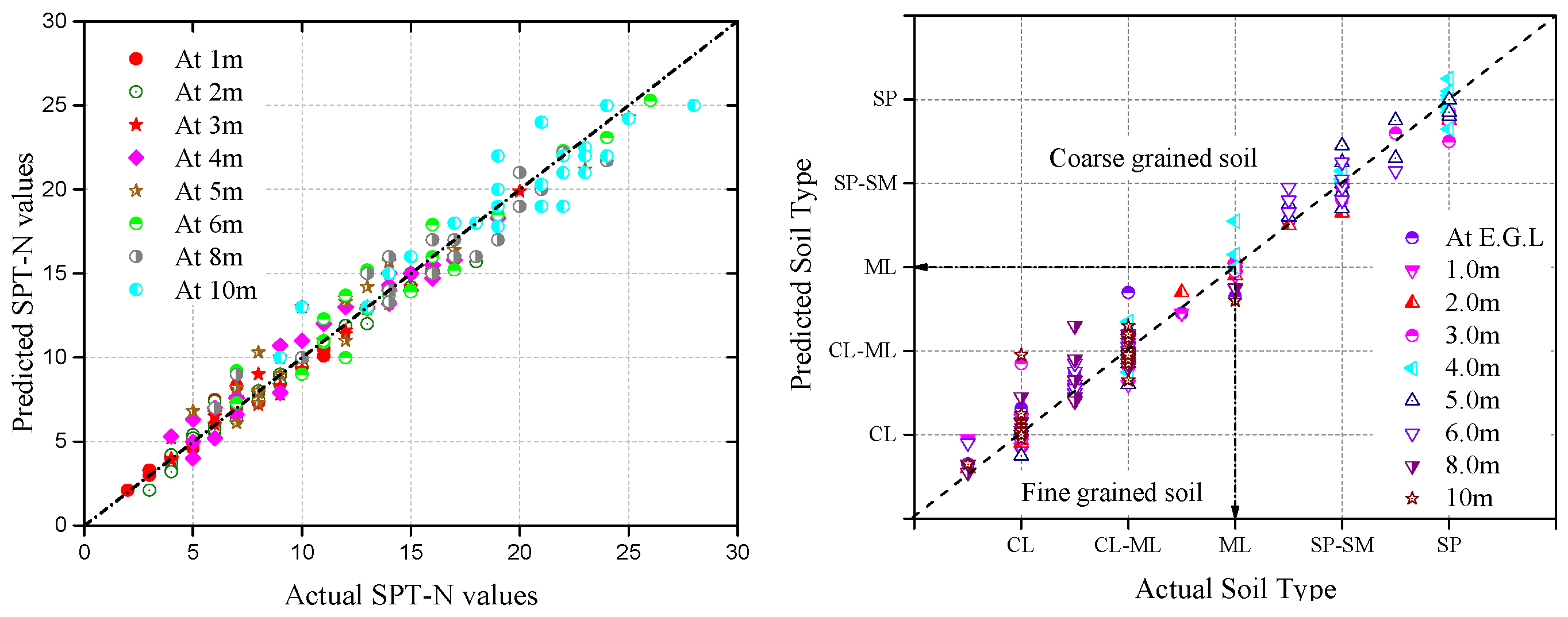 Buildings 15 00140 g008