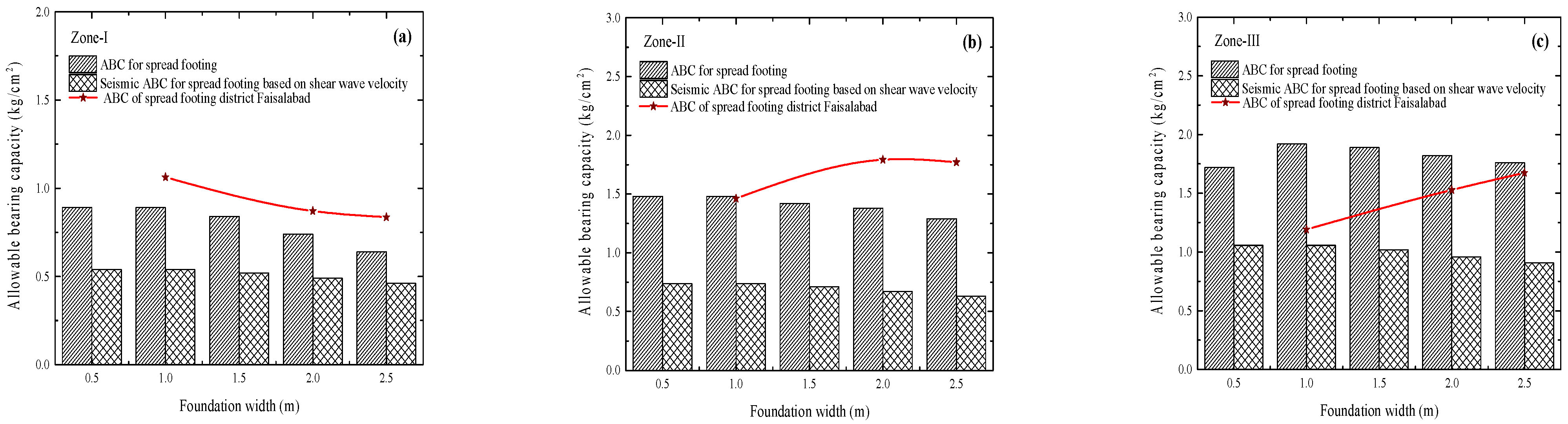 Buildings 15 00140 g011
