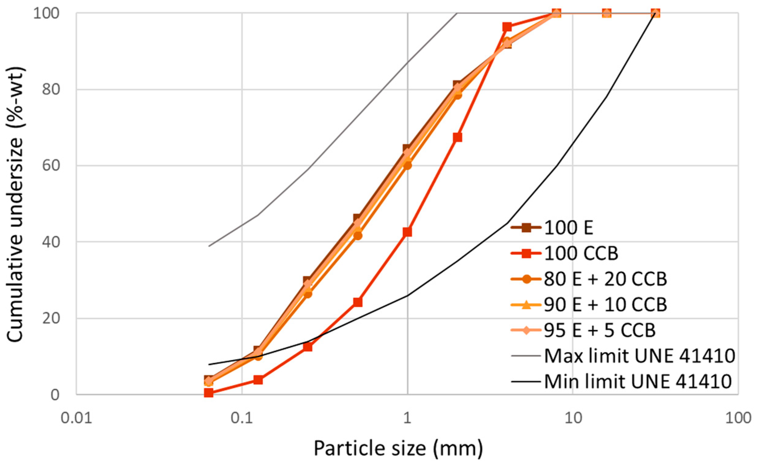 Buildings 15 00145 g002