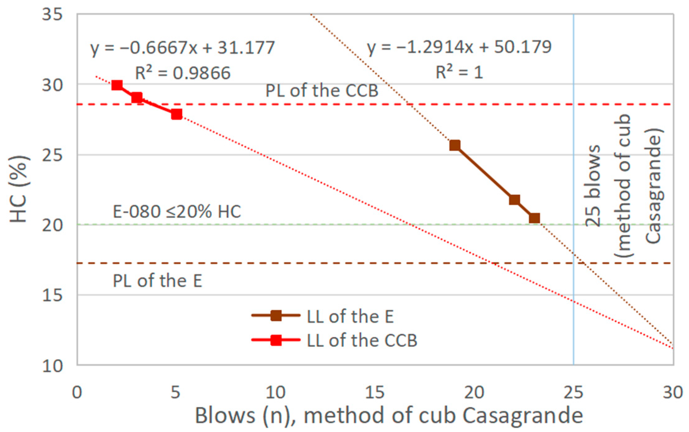 Buildings 15 00145 g003