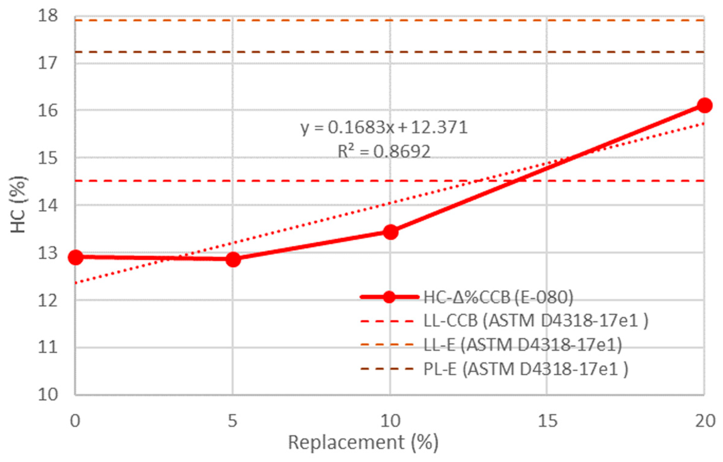 Buildings 15 00145 g007