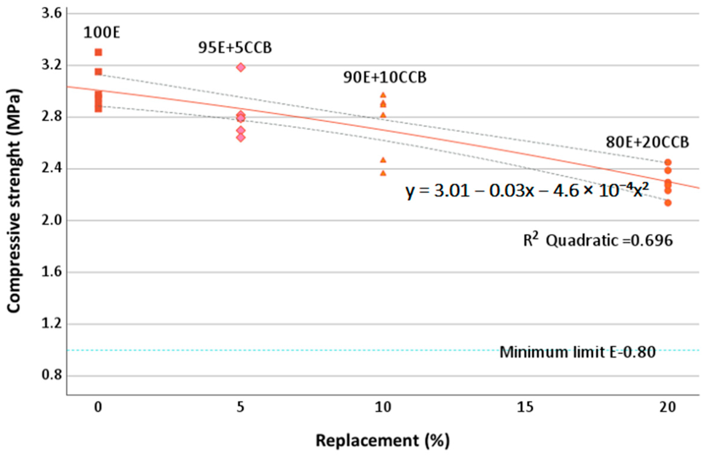 Buildings 15 00145 g010